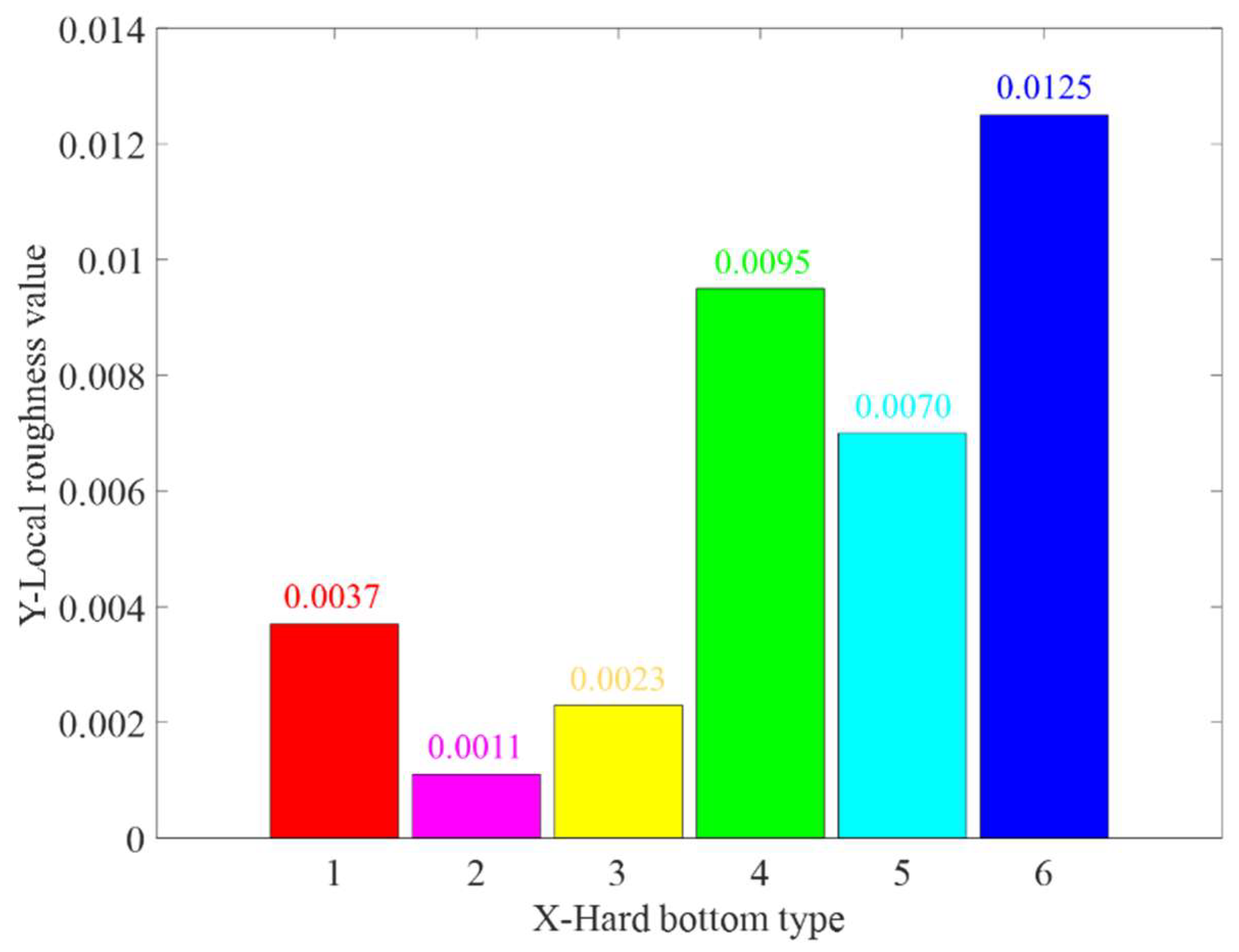 Agronomy 13 01949 g016