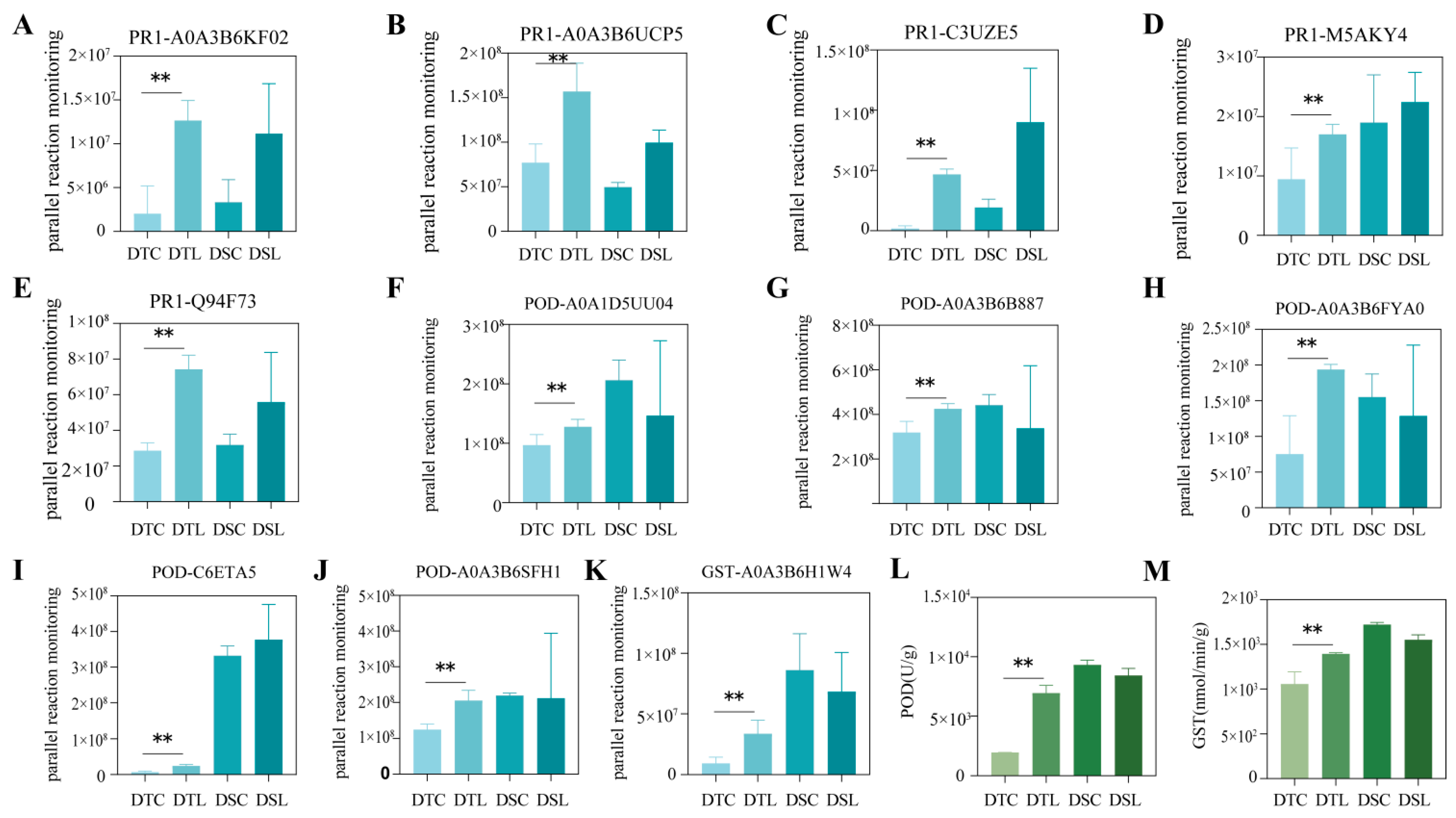 Agronomy 13 01950 g005