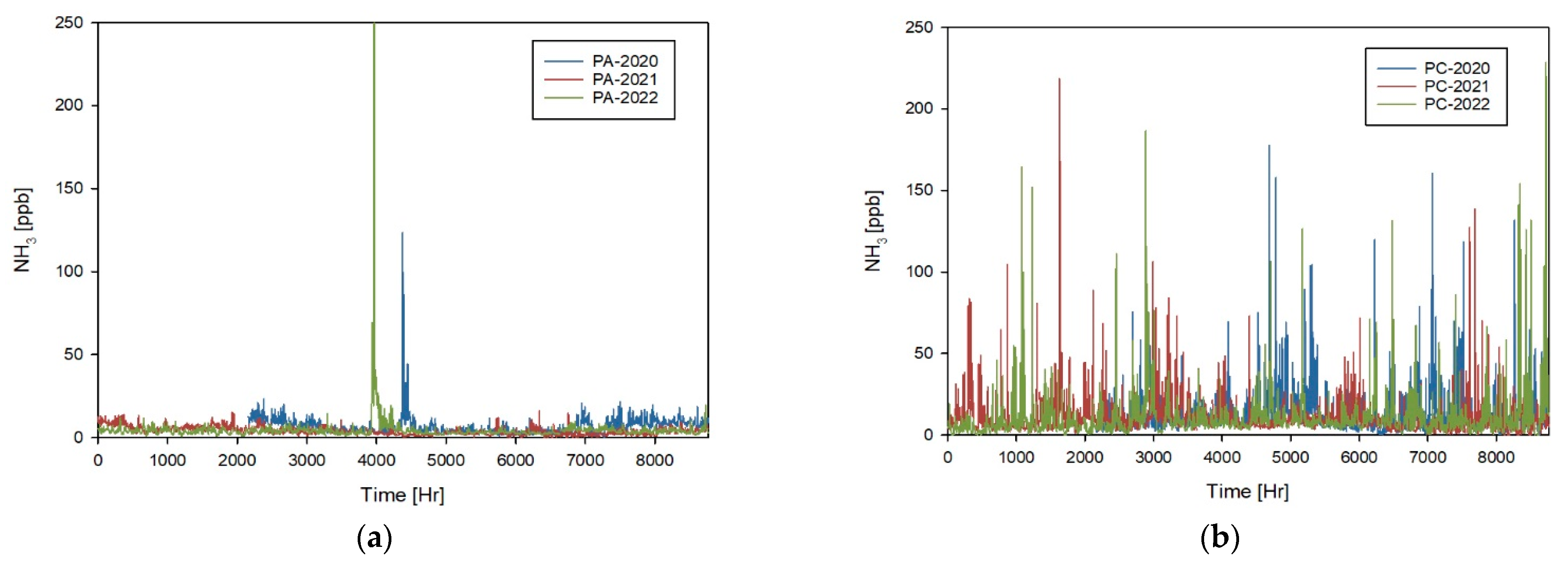 Agronomy 13 01952 g003