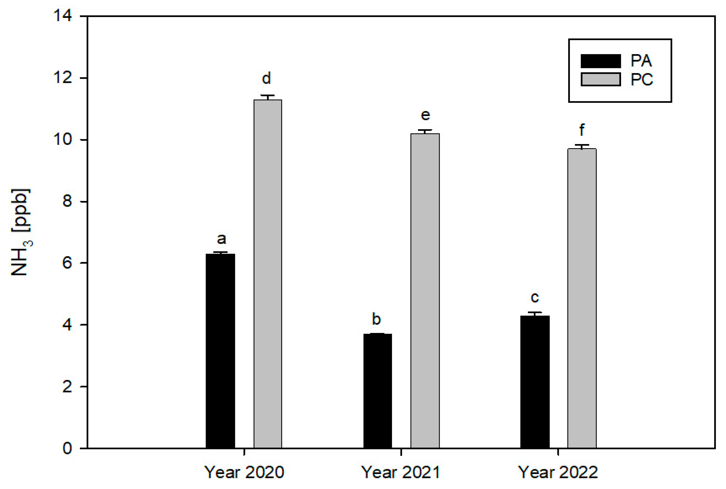 Agronomy 13 01952 g006