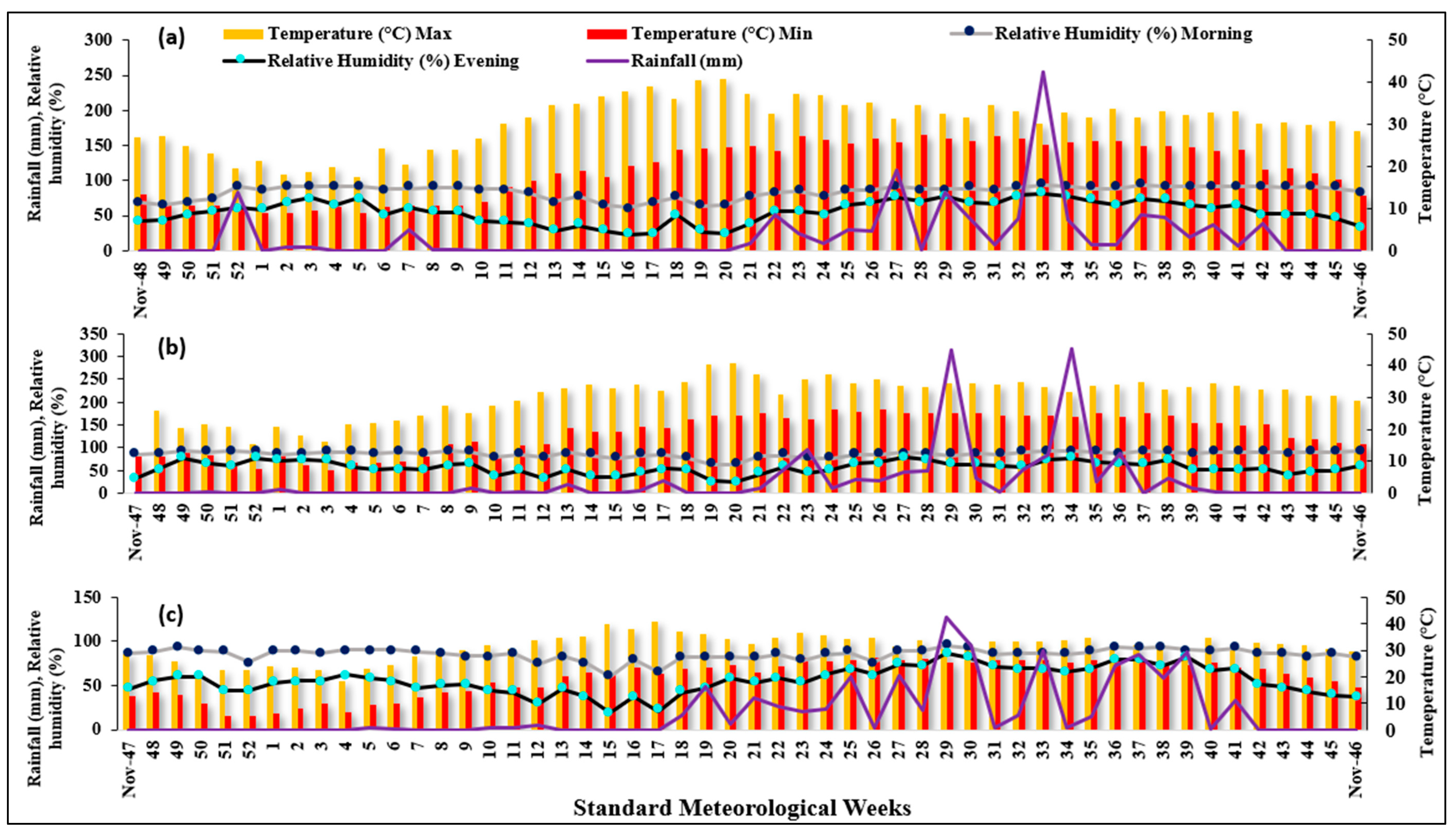 Agronomy 13 01953 g002