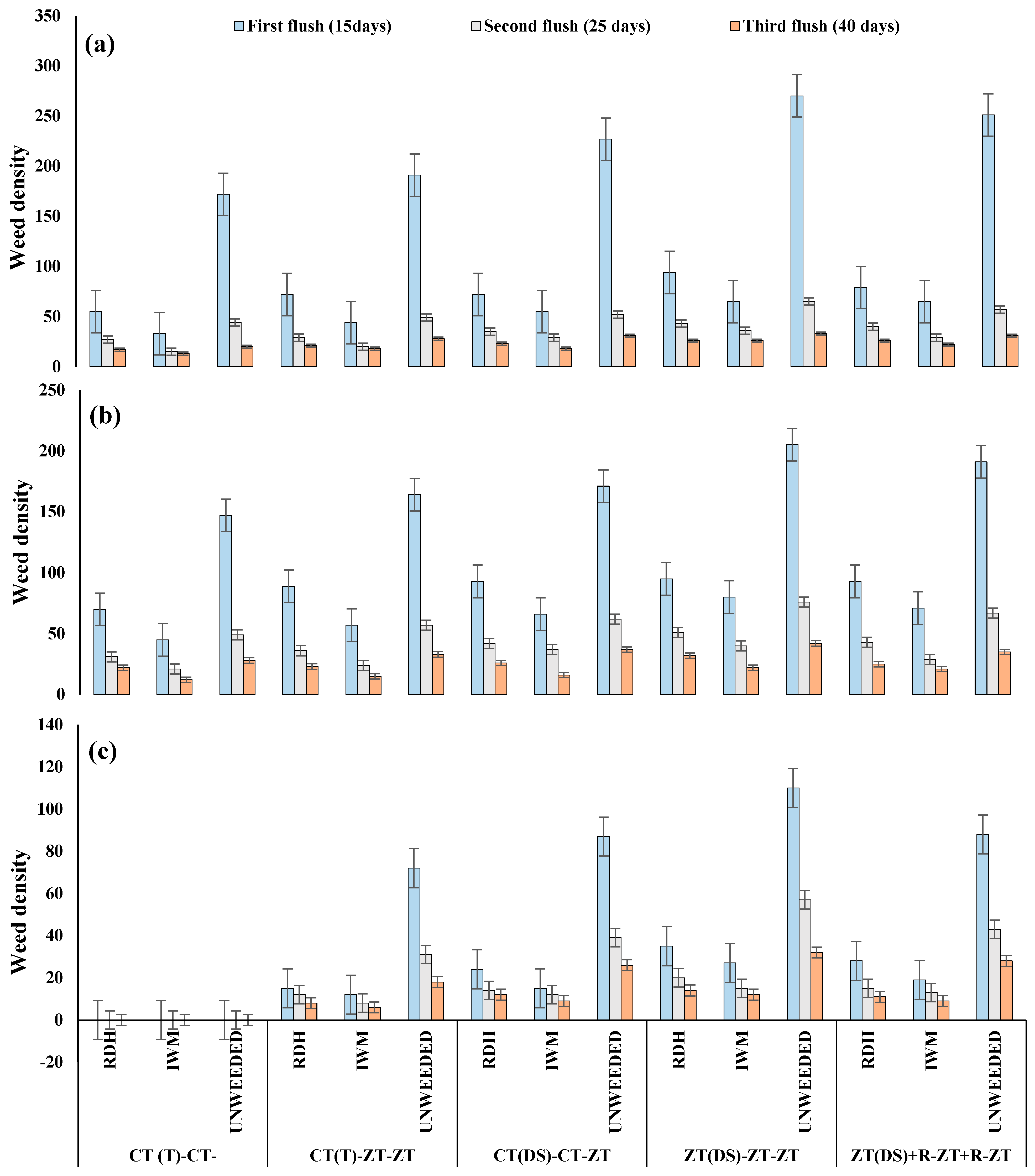 Agronomy 13 01953 g003