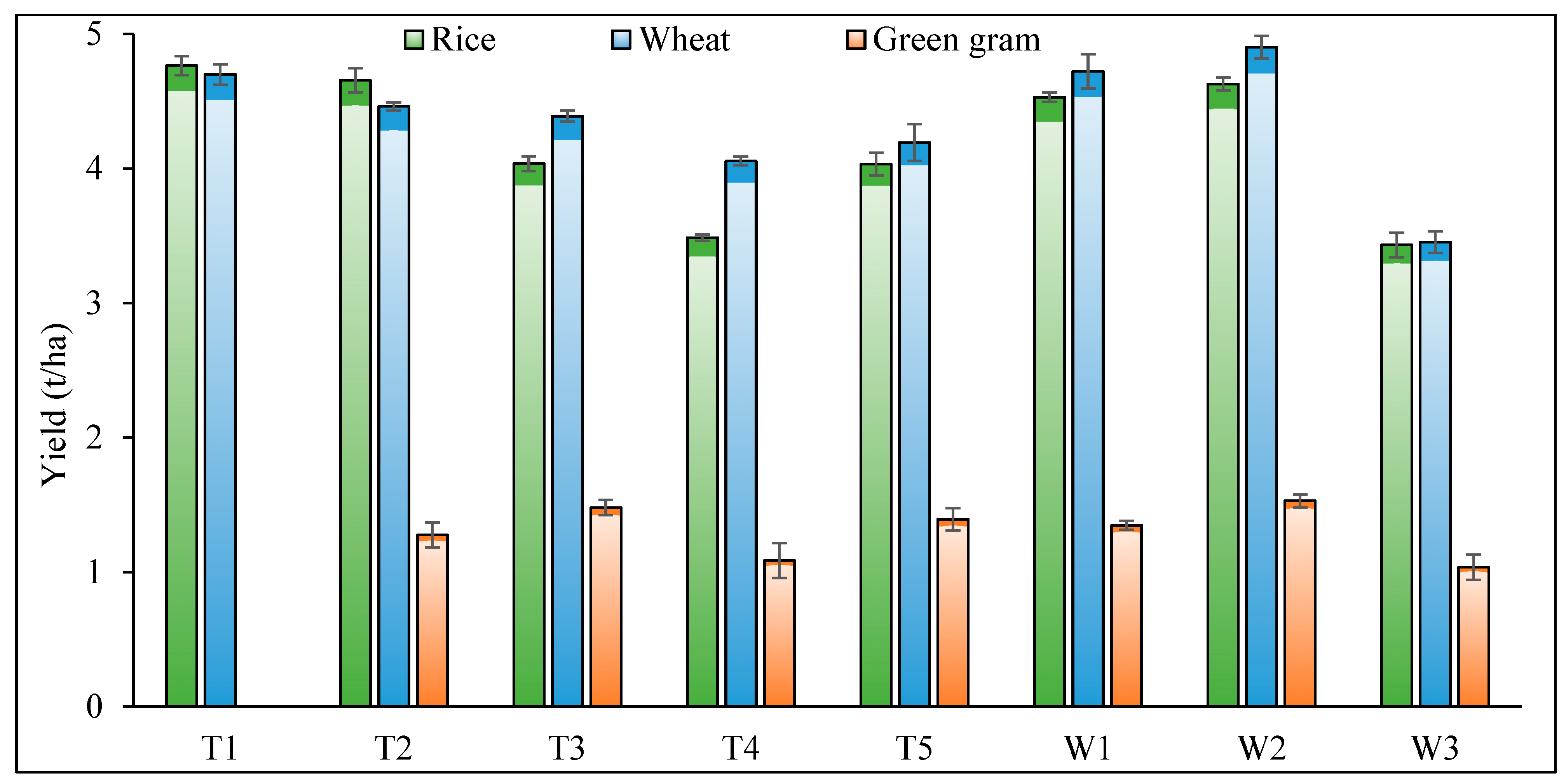 Agronomy 13 01953 g004