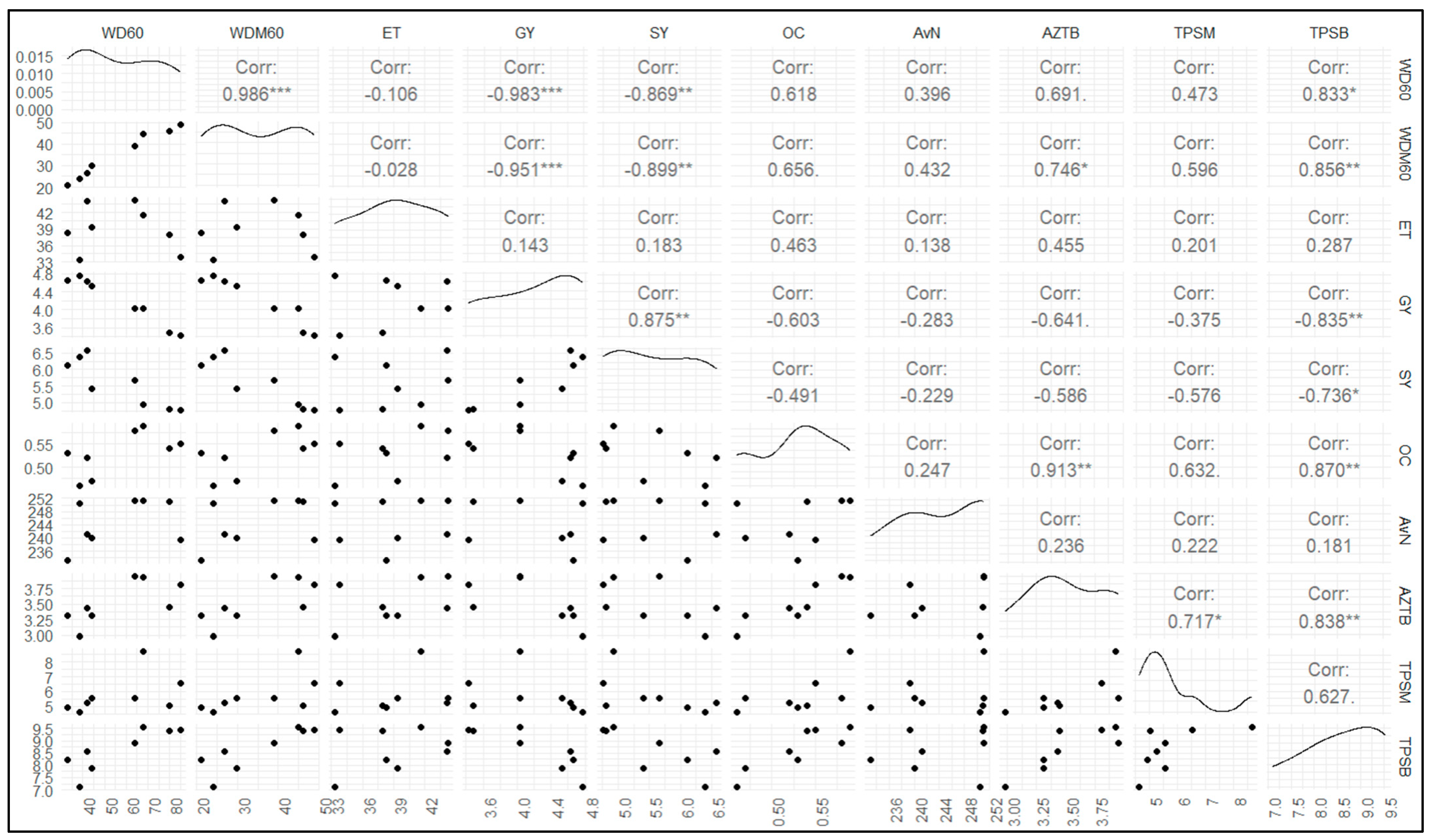 Agronomy 13 01953 g005