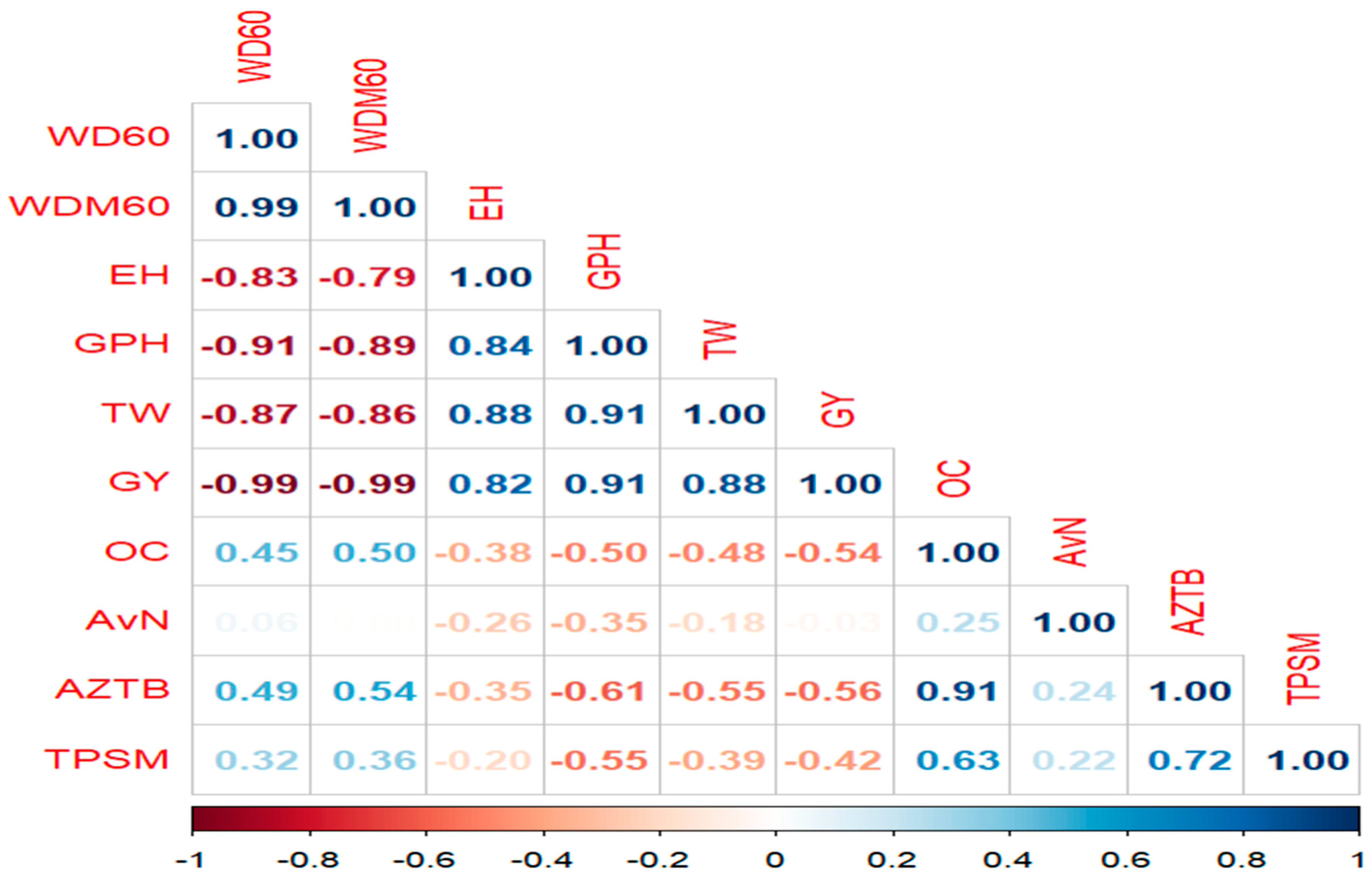 Agronomy 13 01953 g006