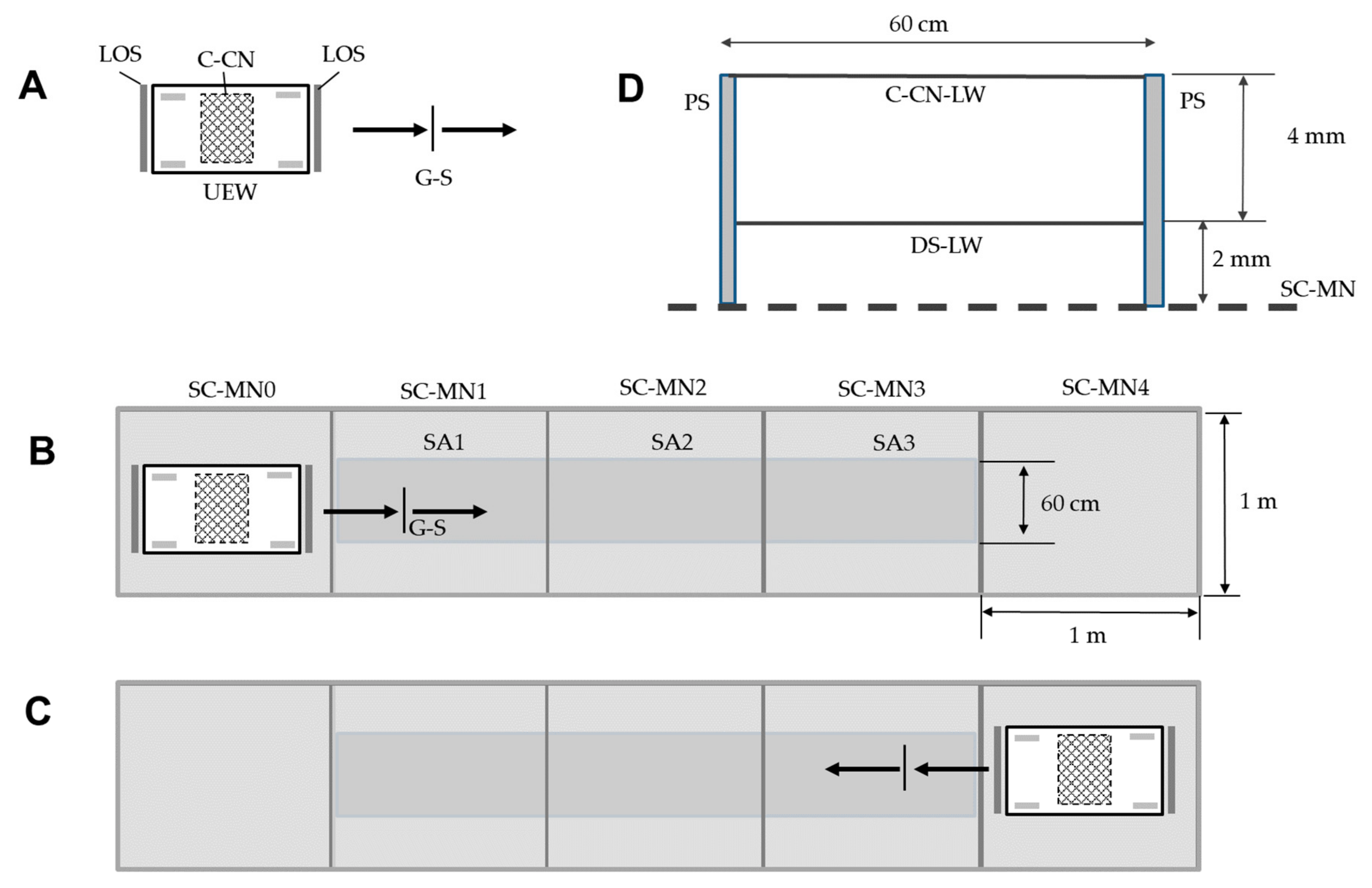 Agronomy 13 01954 g003 Agronomy 13 01954 g003