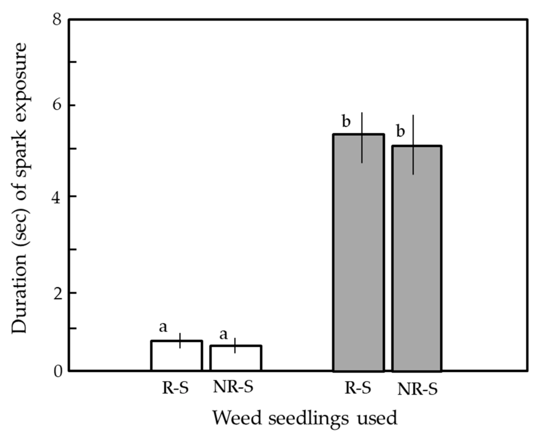 Agronomy 13 01954 g004 Agronomy 13 01954 g004