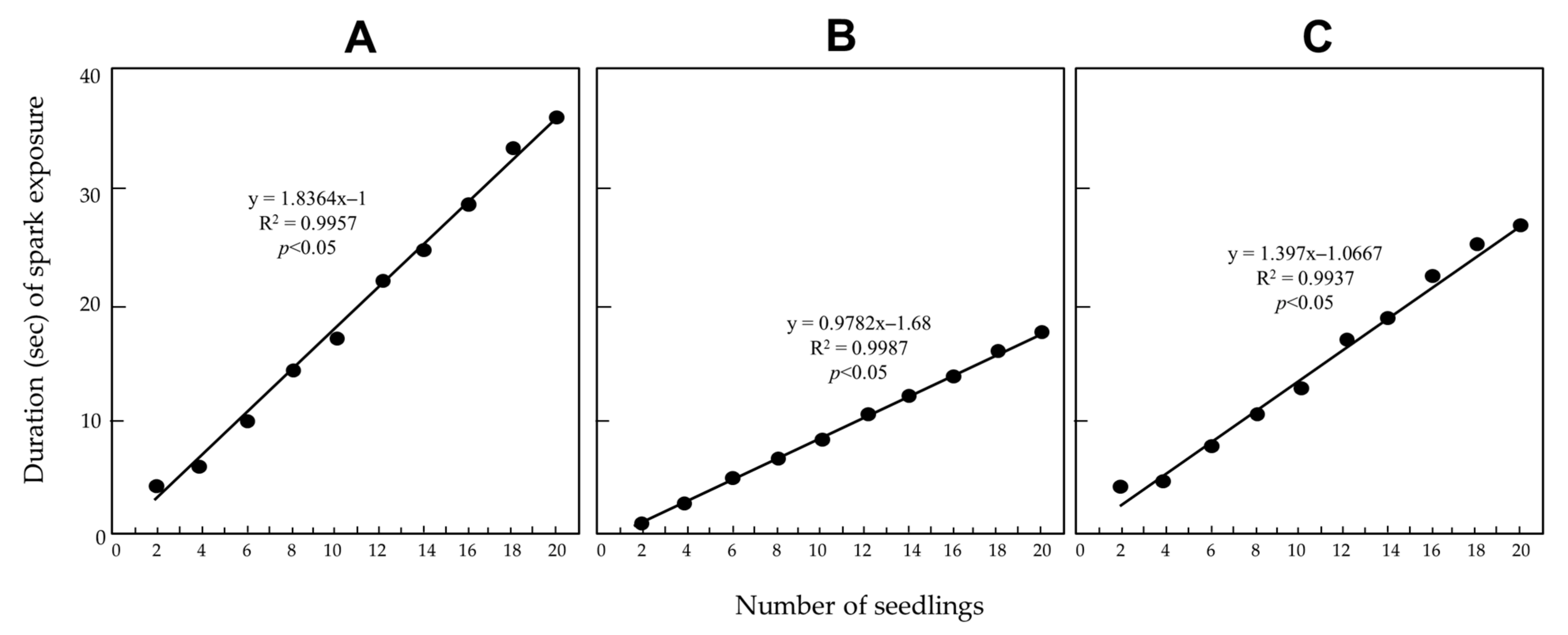 Agronomy 13 01954 g005 Agronomy 13 01954 g005