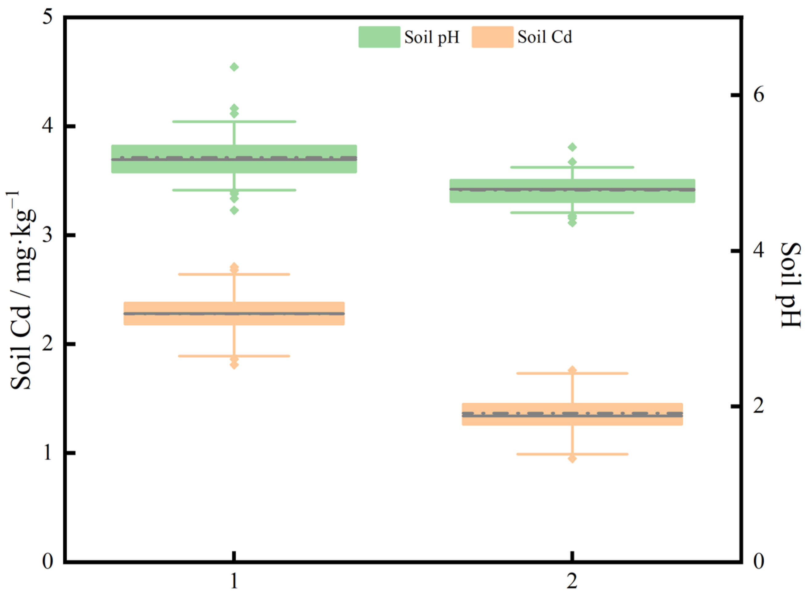 Agronomy 13 01960 g002 Agronomy 13 01960 g002