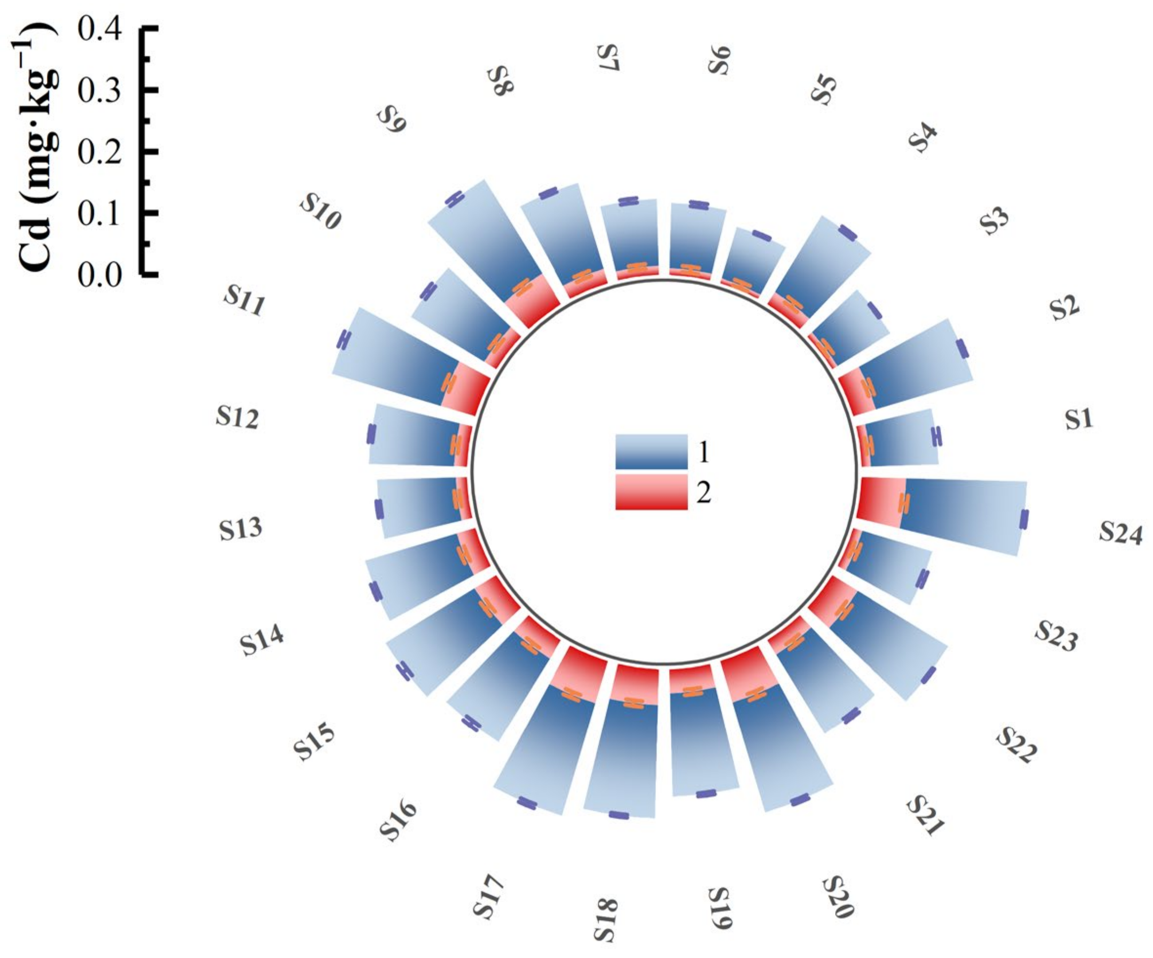 Agronomy 13 01960 g003 Agronomy 13 01960 g003