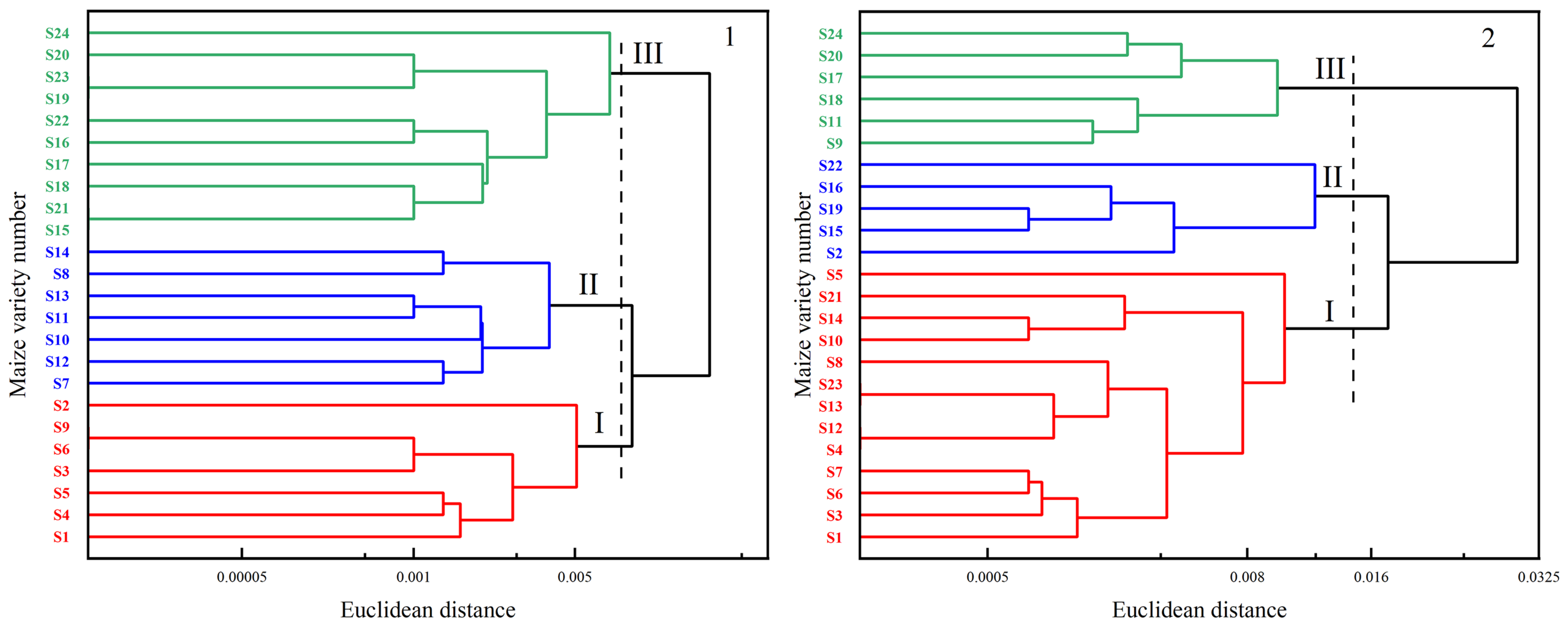 Agronomy 13 01960 g005 Agronomy 13 01960 g005