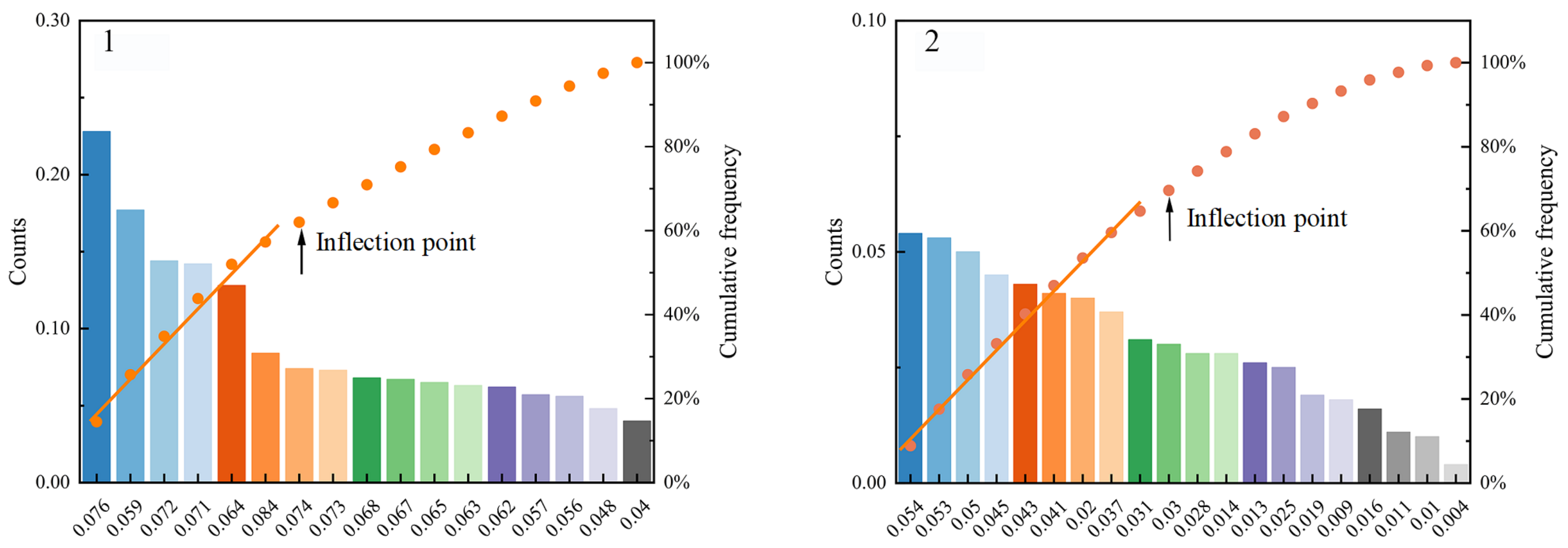 Agronomy 13 01960 g006 Agronomy 13 01960 g006