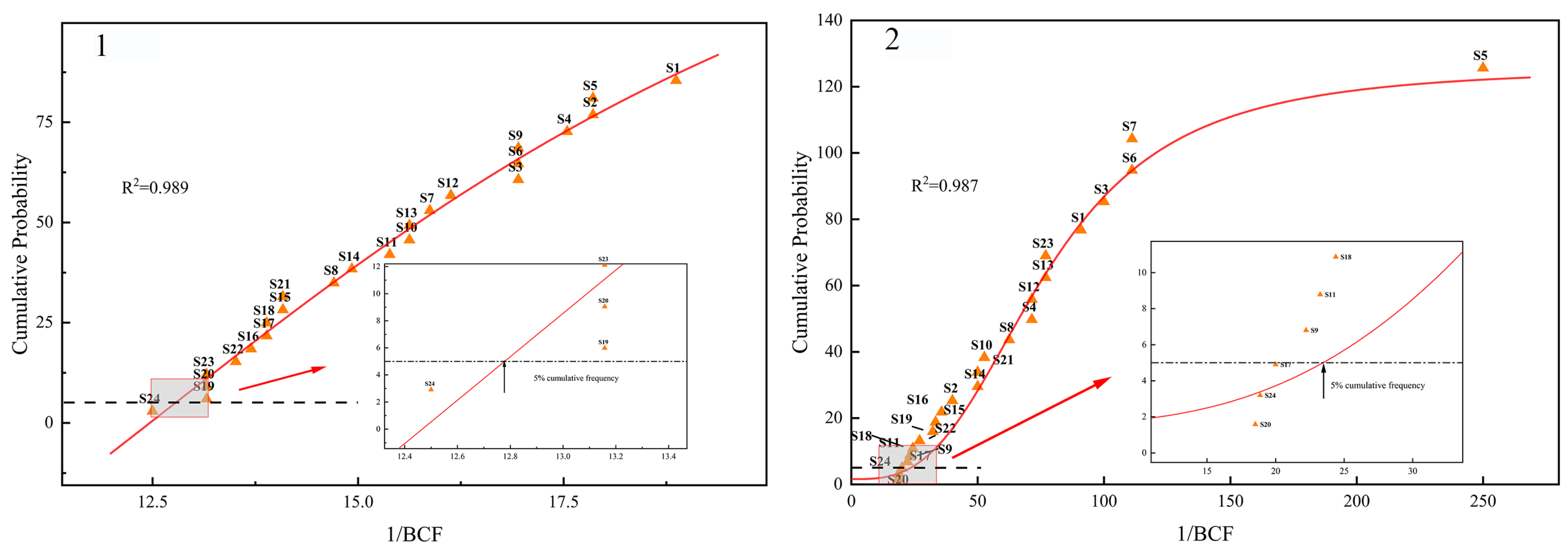 Agronomy 13 01960 g007 Agronomy 13 01960 g007