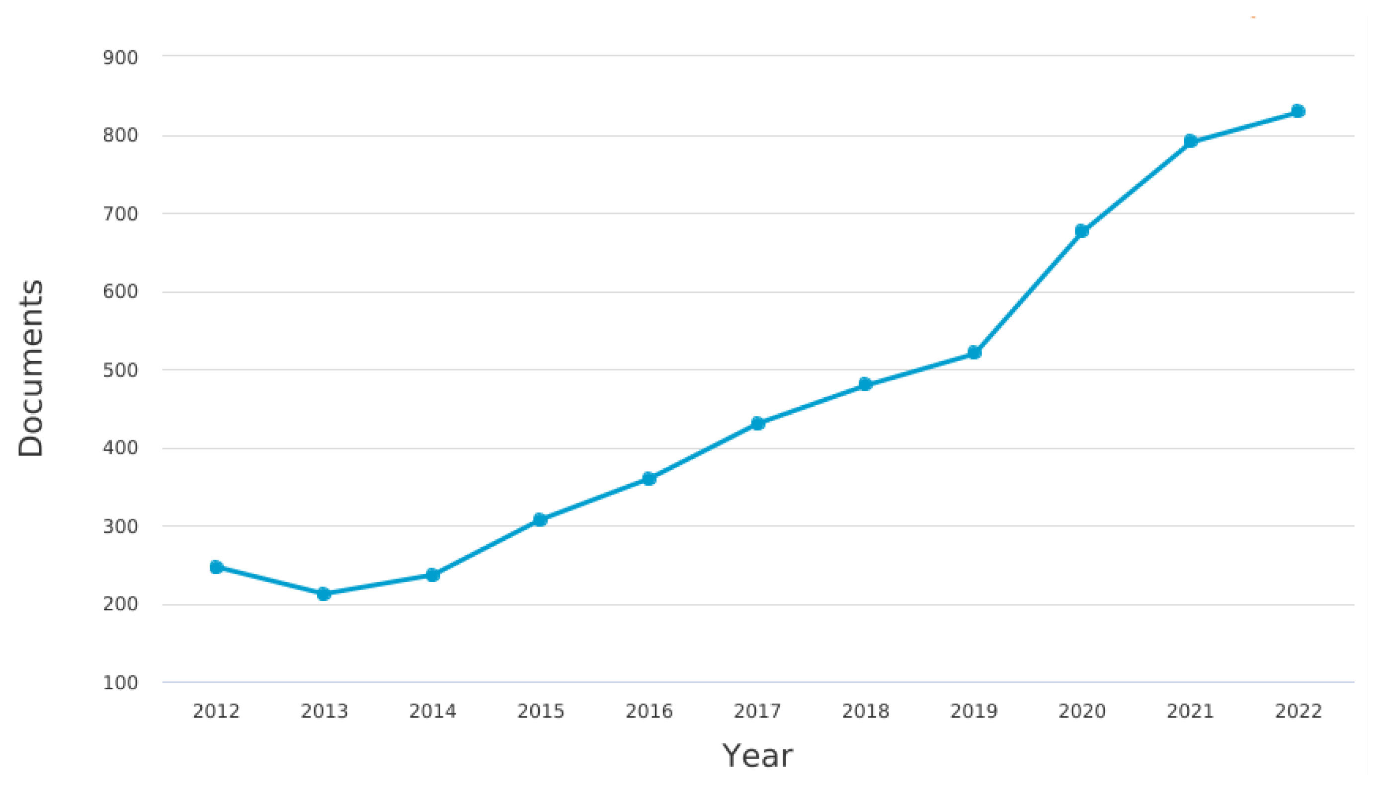 Agronomy 13 01962 g001