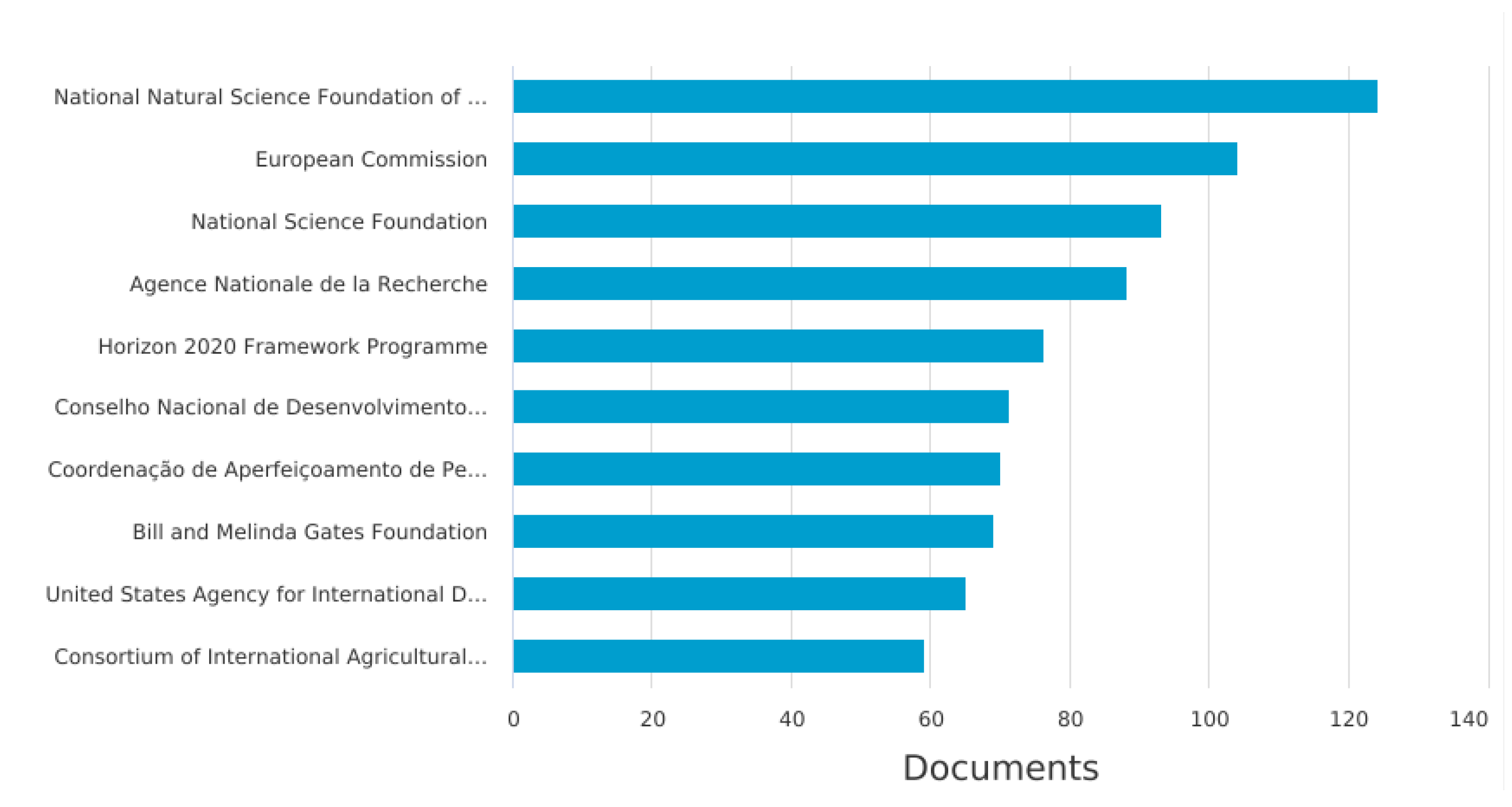 Agronomy 13 01962 g002