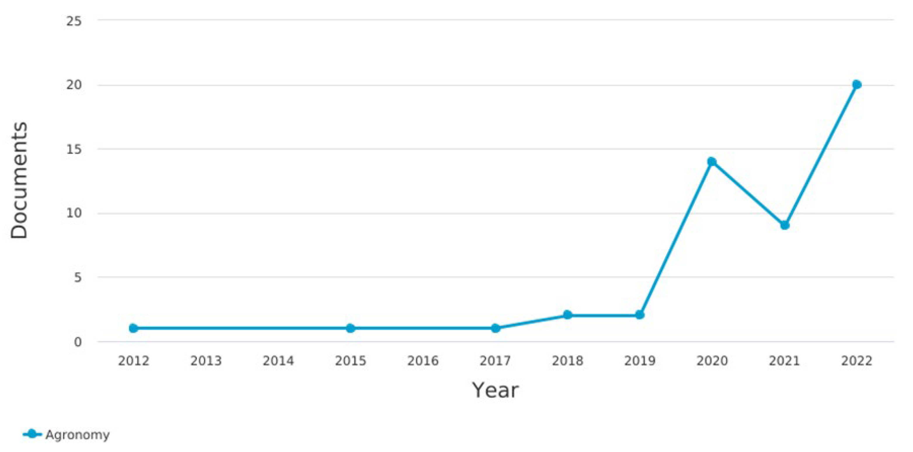 Agronomy 13 01962 g003