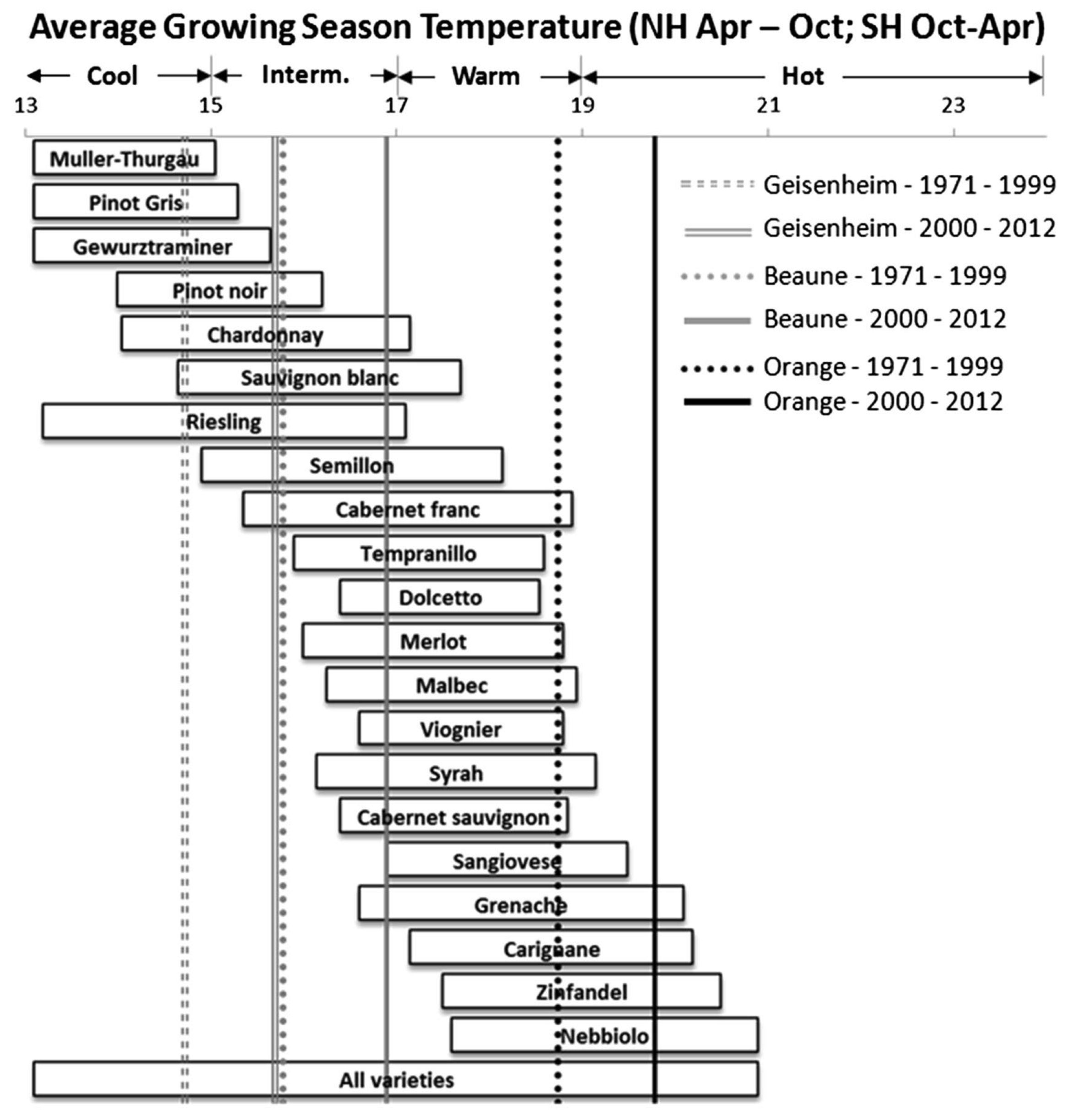 Agronomy 13 01963 g003