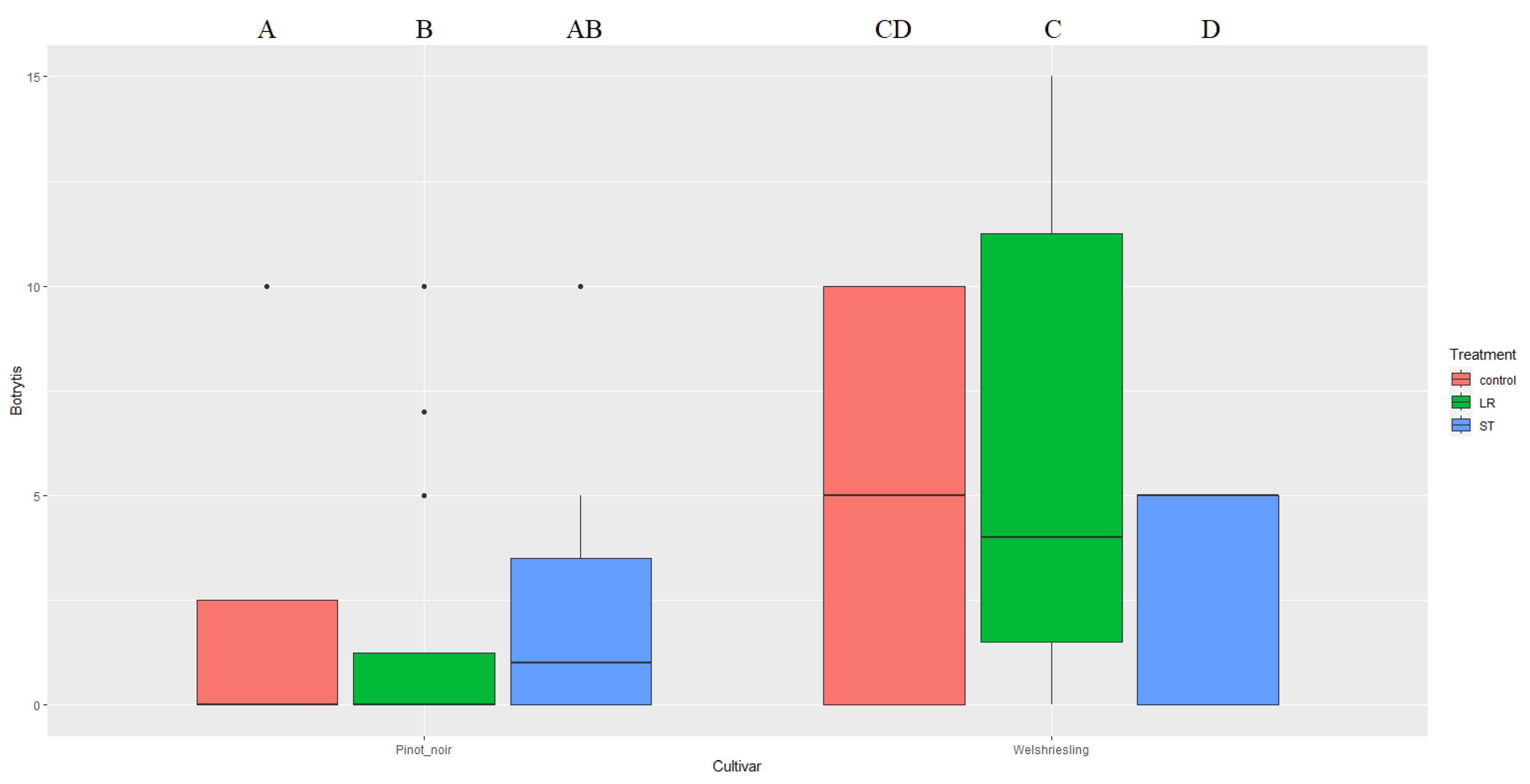 Agronomy 13 01963 g010