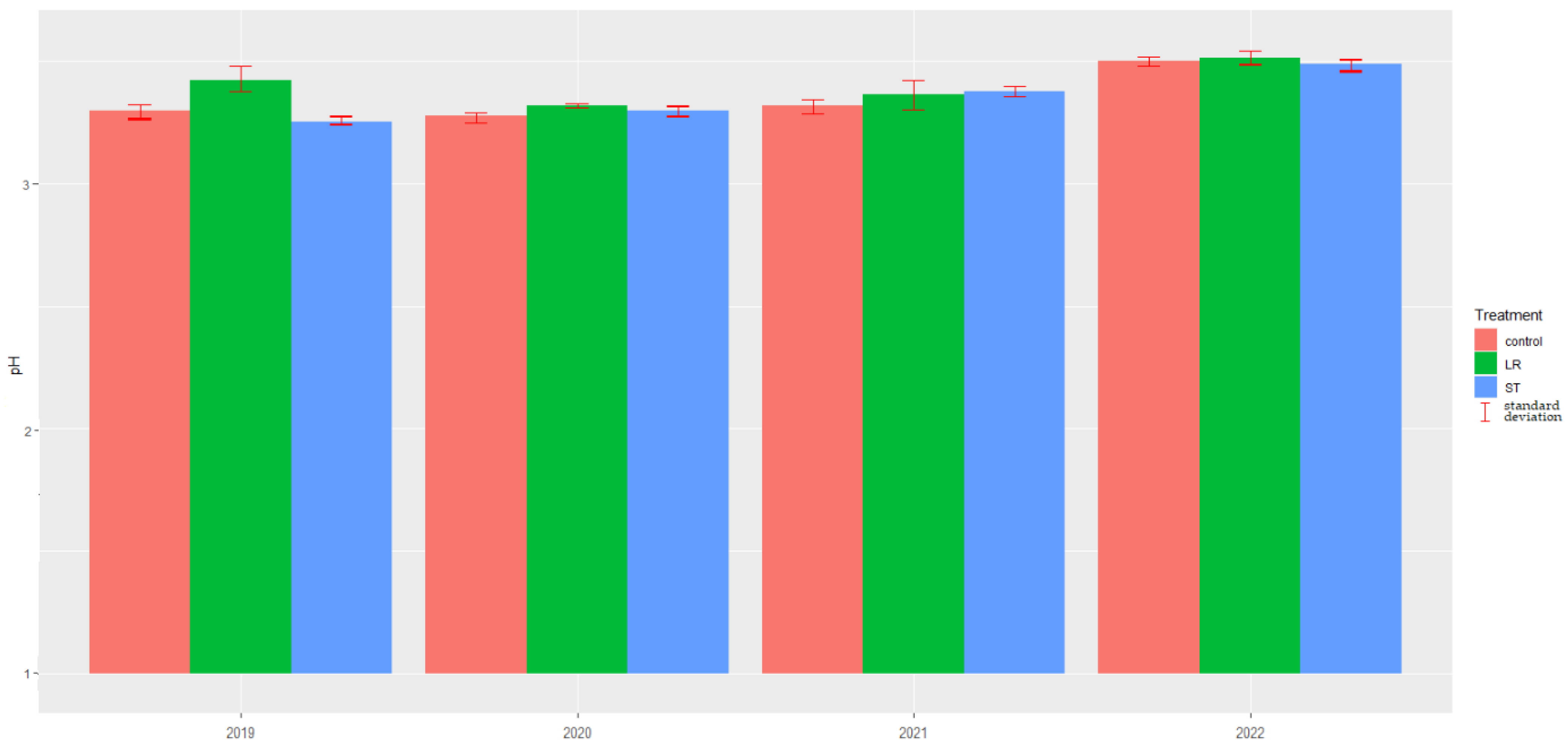 Agronomy 13 01963 g014