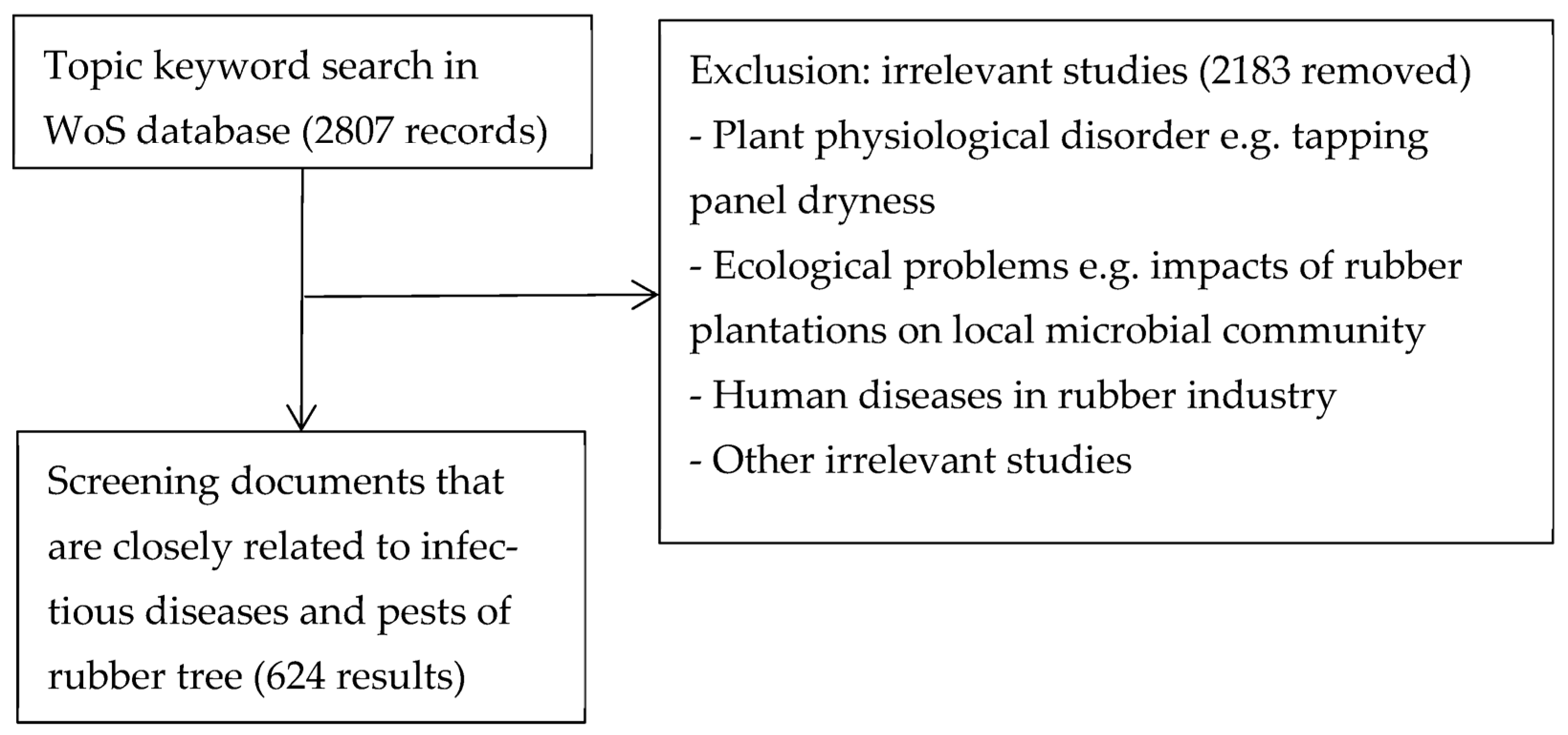 Agronomy 13 01965 g001