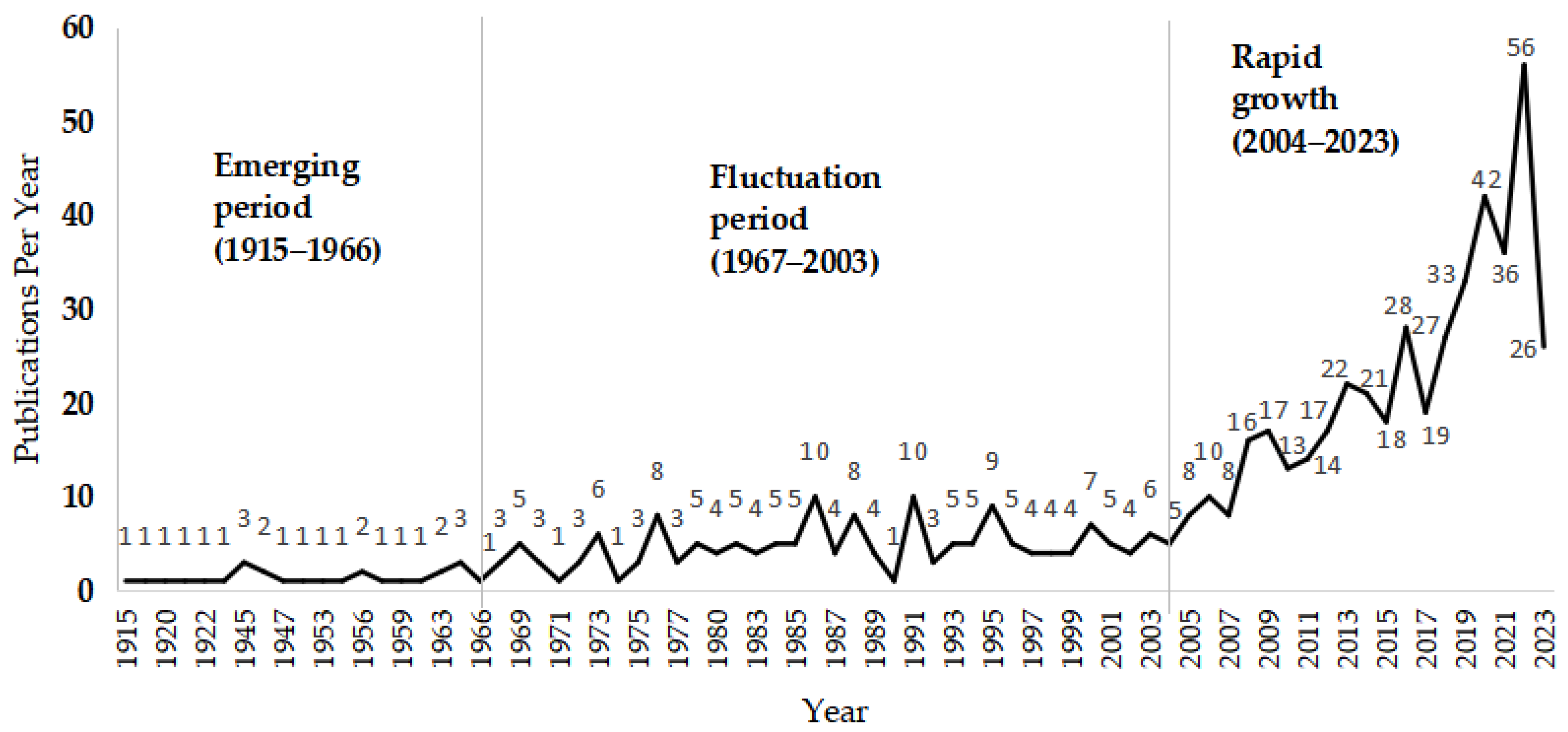 Agronomy 13 01965 g002