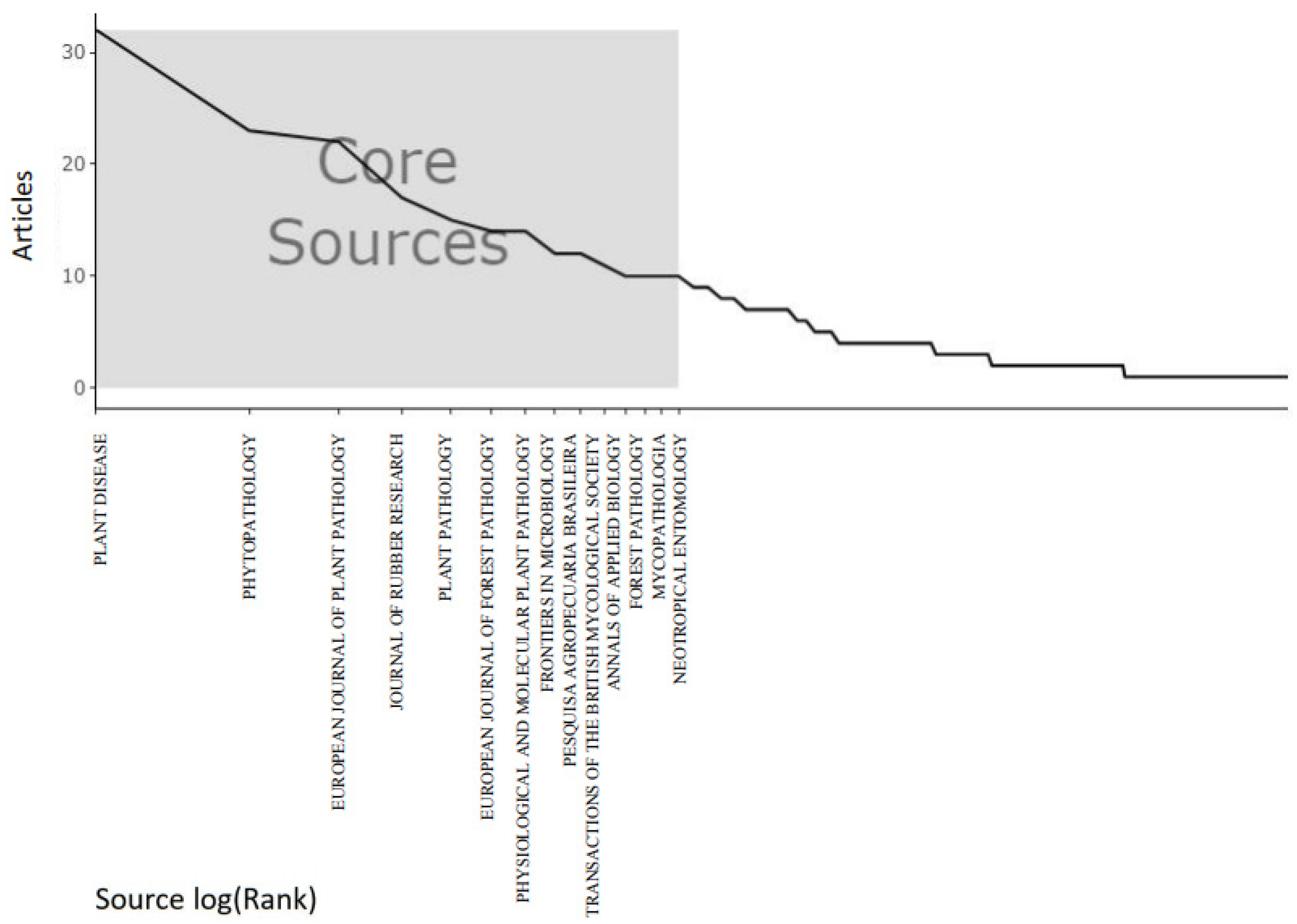 Agronomy 13 01965 g003