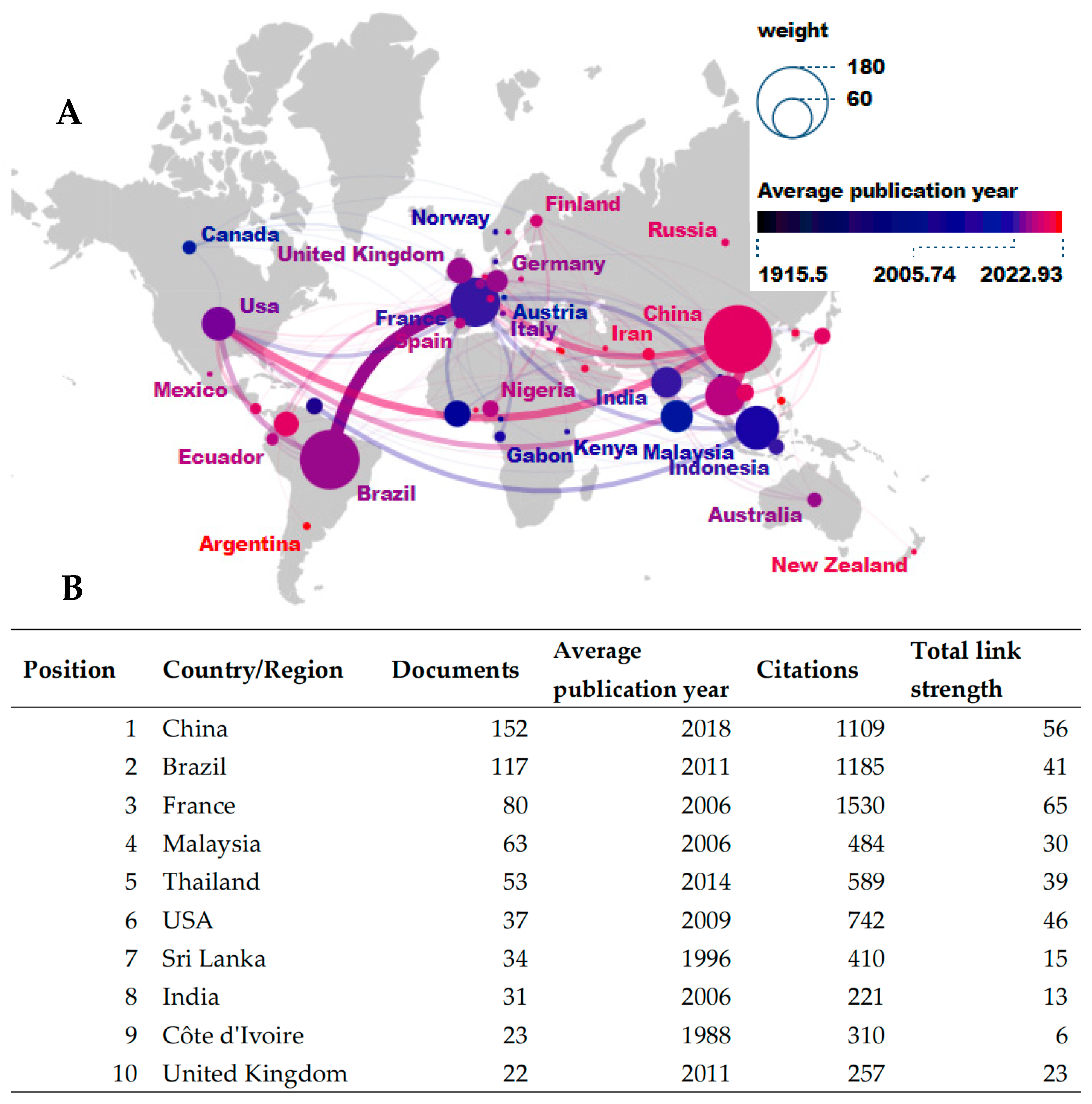 Agronomy 13 01965 g004