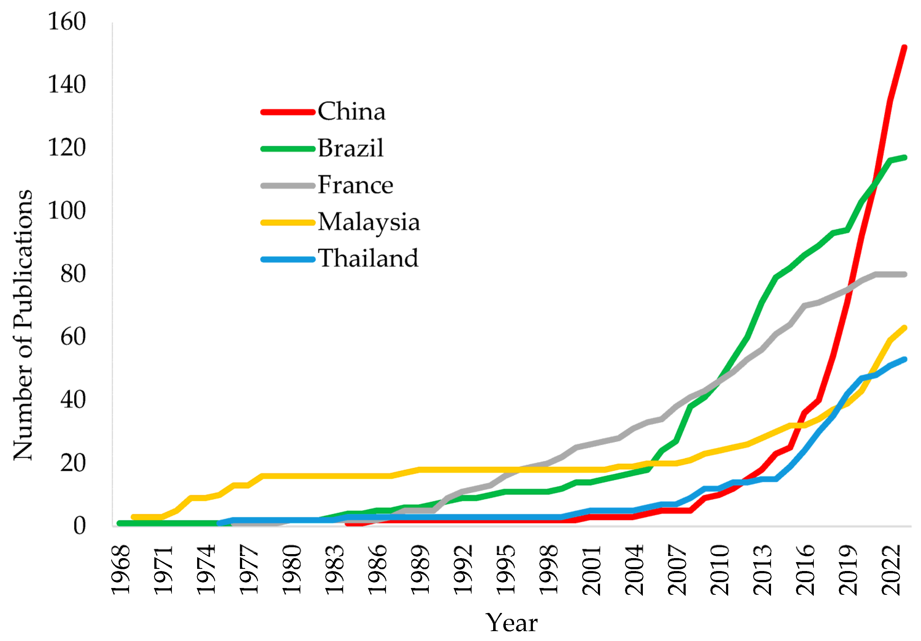 Agronomy 13 01965 g005