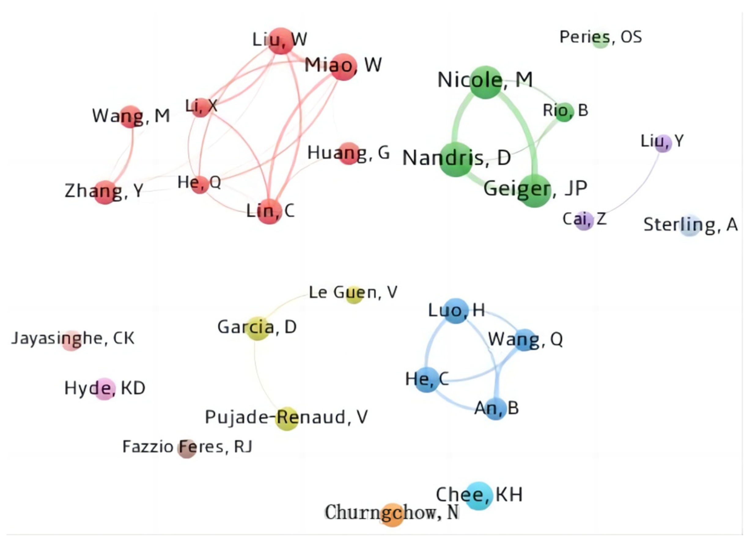 Agronomy 13 01965 g007