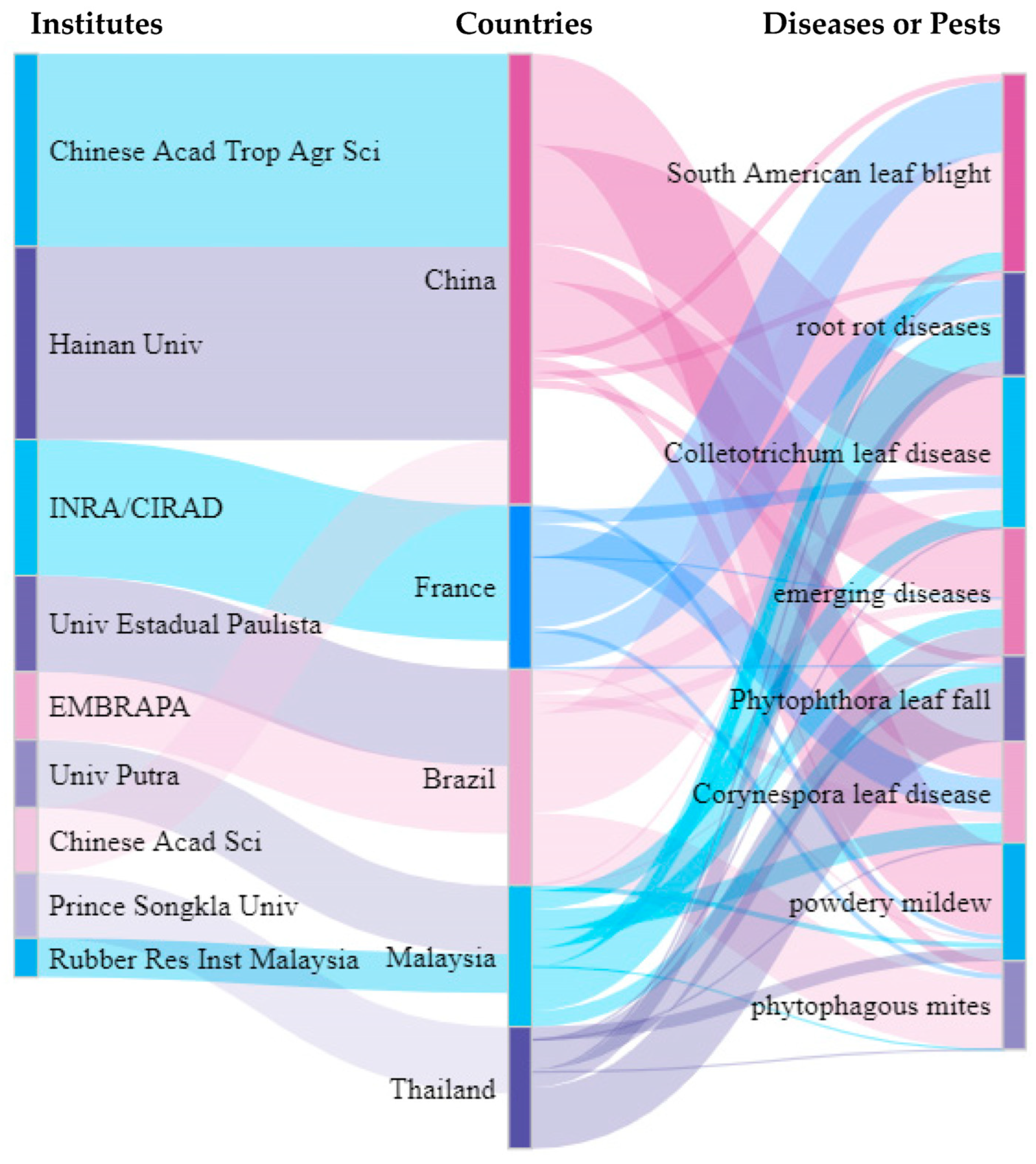 Agronomy 13 01965 g008