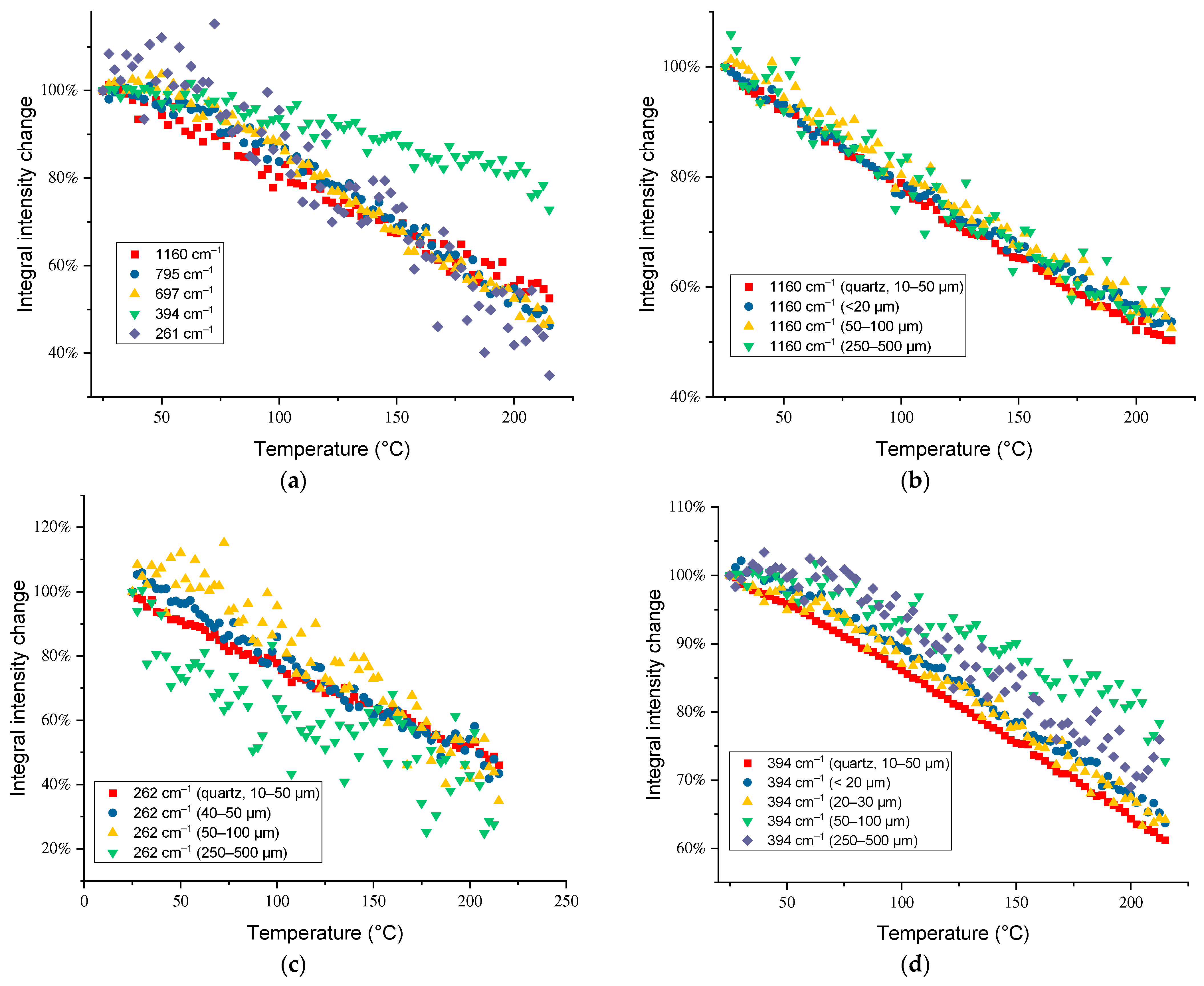 Agronomy 13 01967 g003