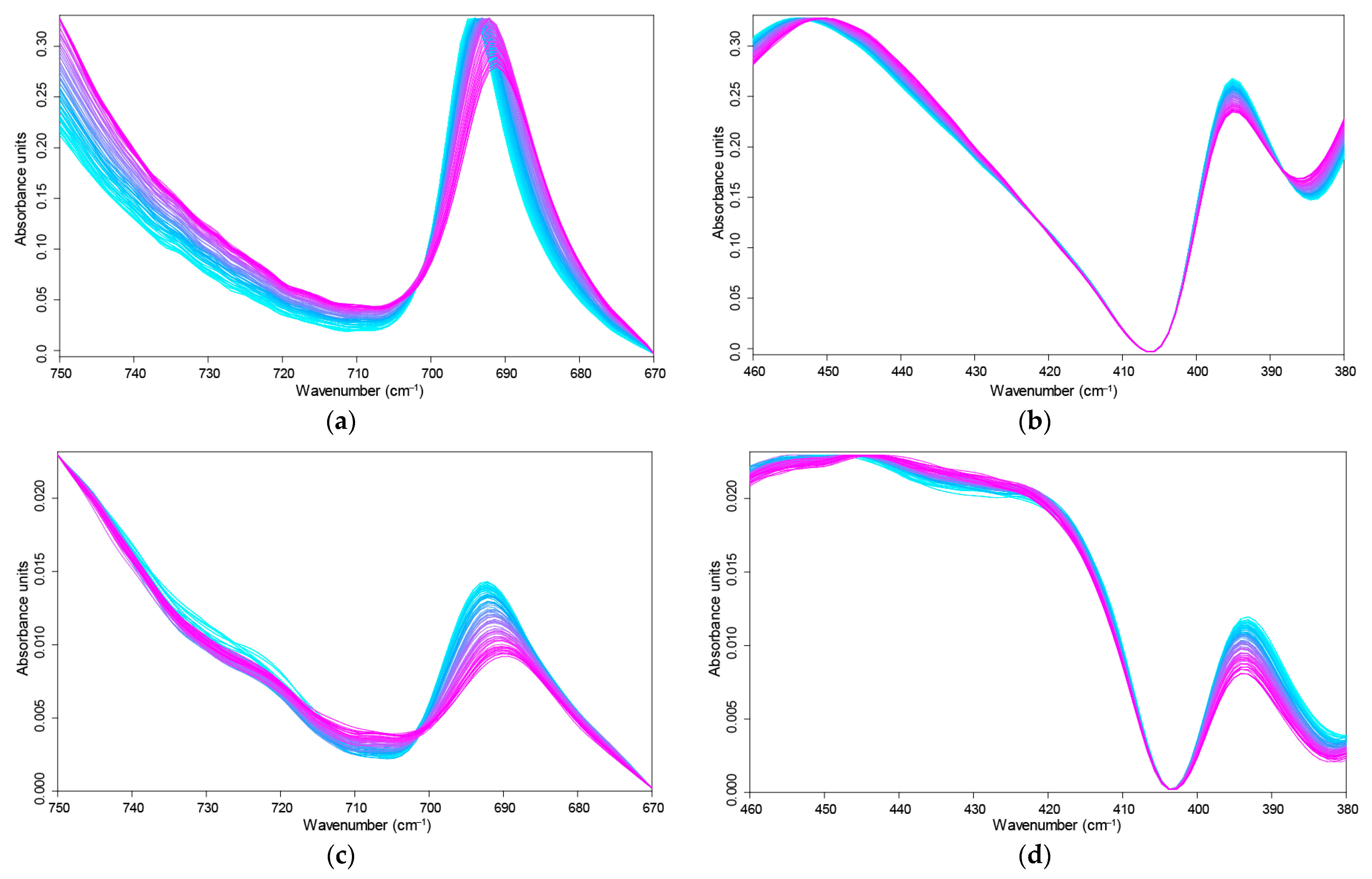 Agronomy 13 01967 g008a