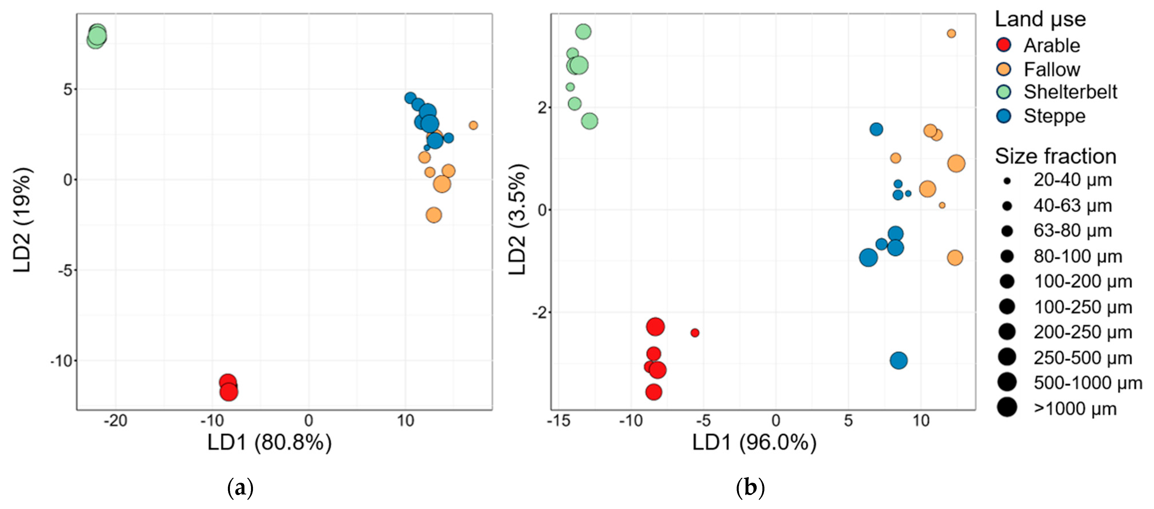 Agronomy 13 01967 g010