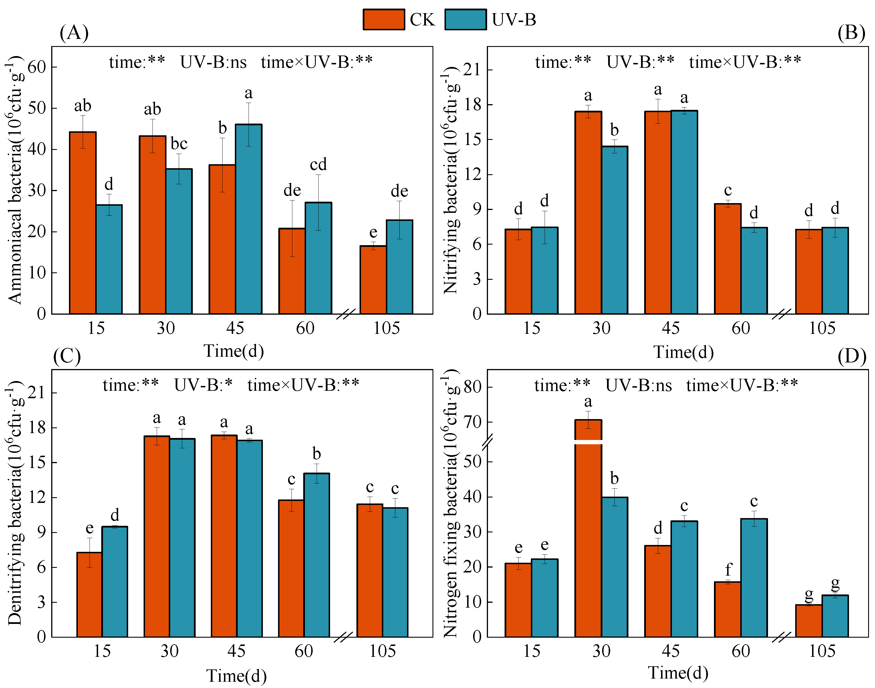 Agronomy 13 01968 g006
