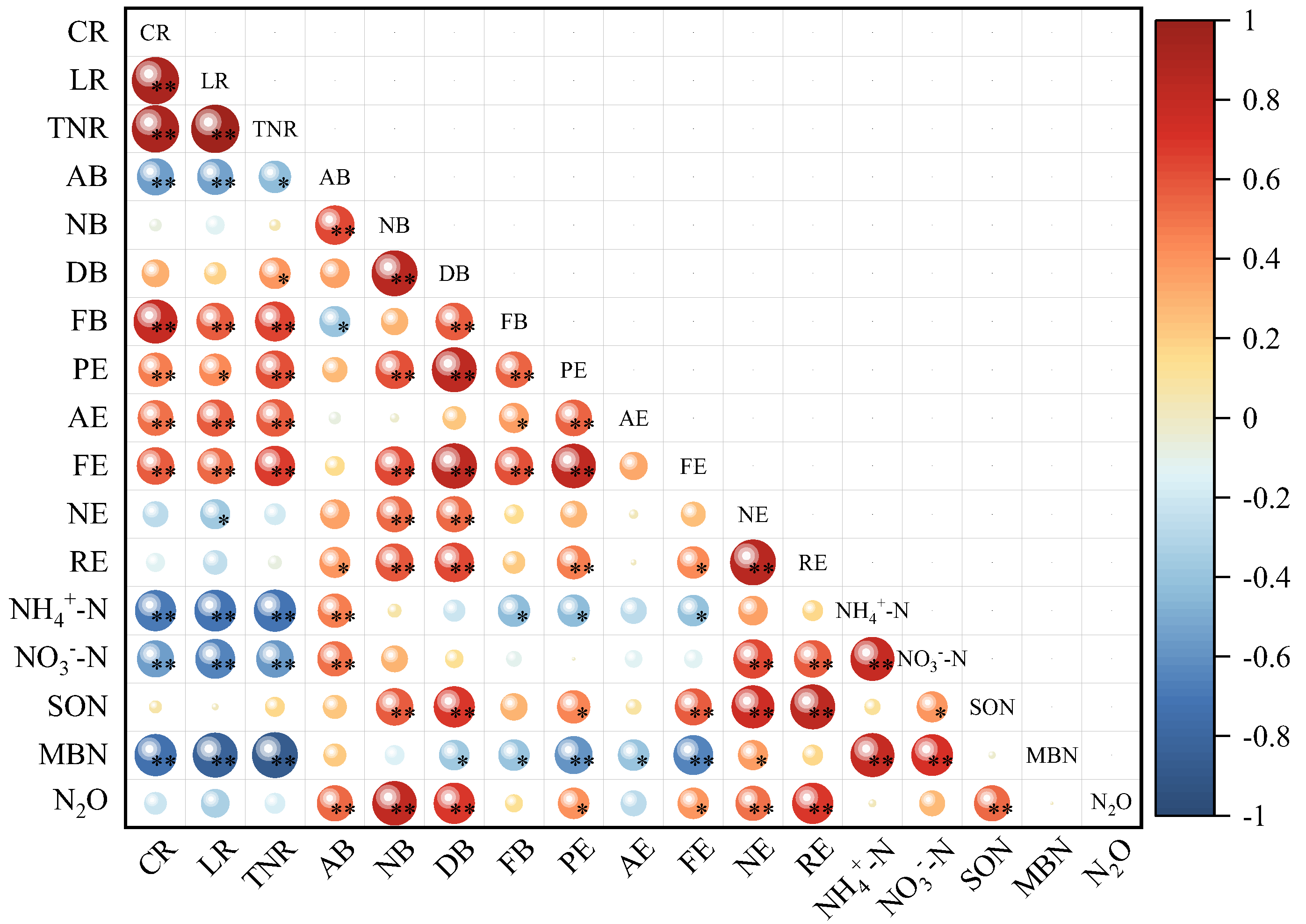 Agronomy 13 01968 g008