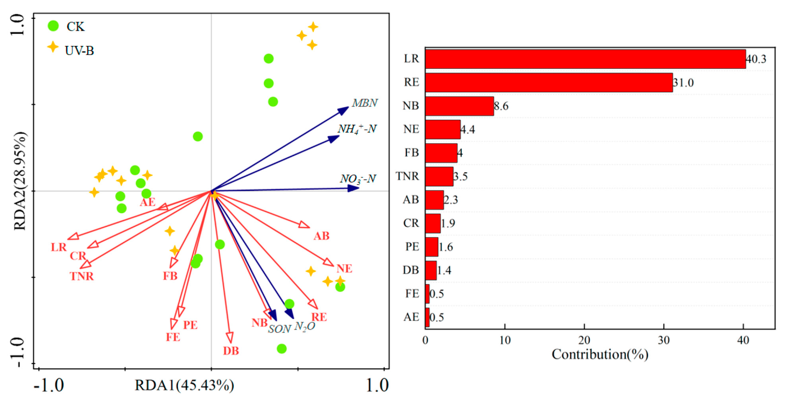 Agronomy 13 01968 g009