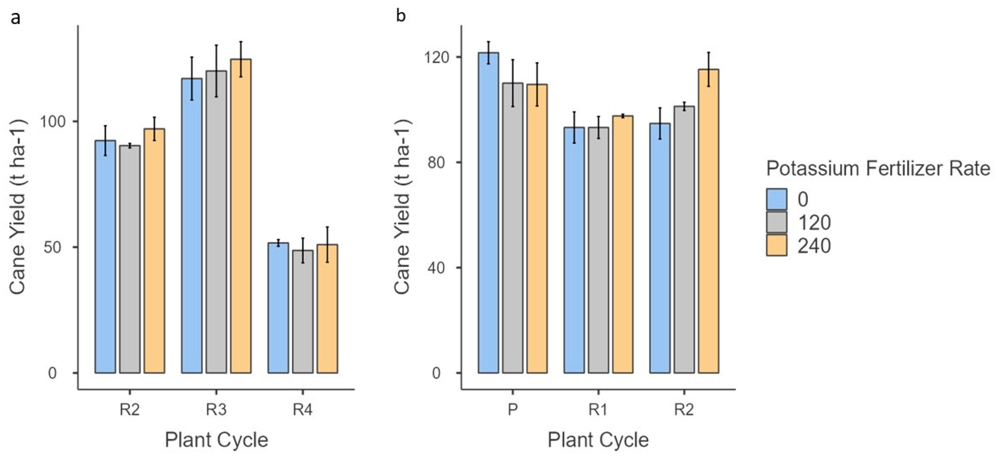 Agronomy 13 01969 g002 Agronomy 13 01969 g002
