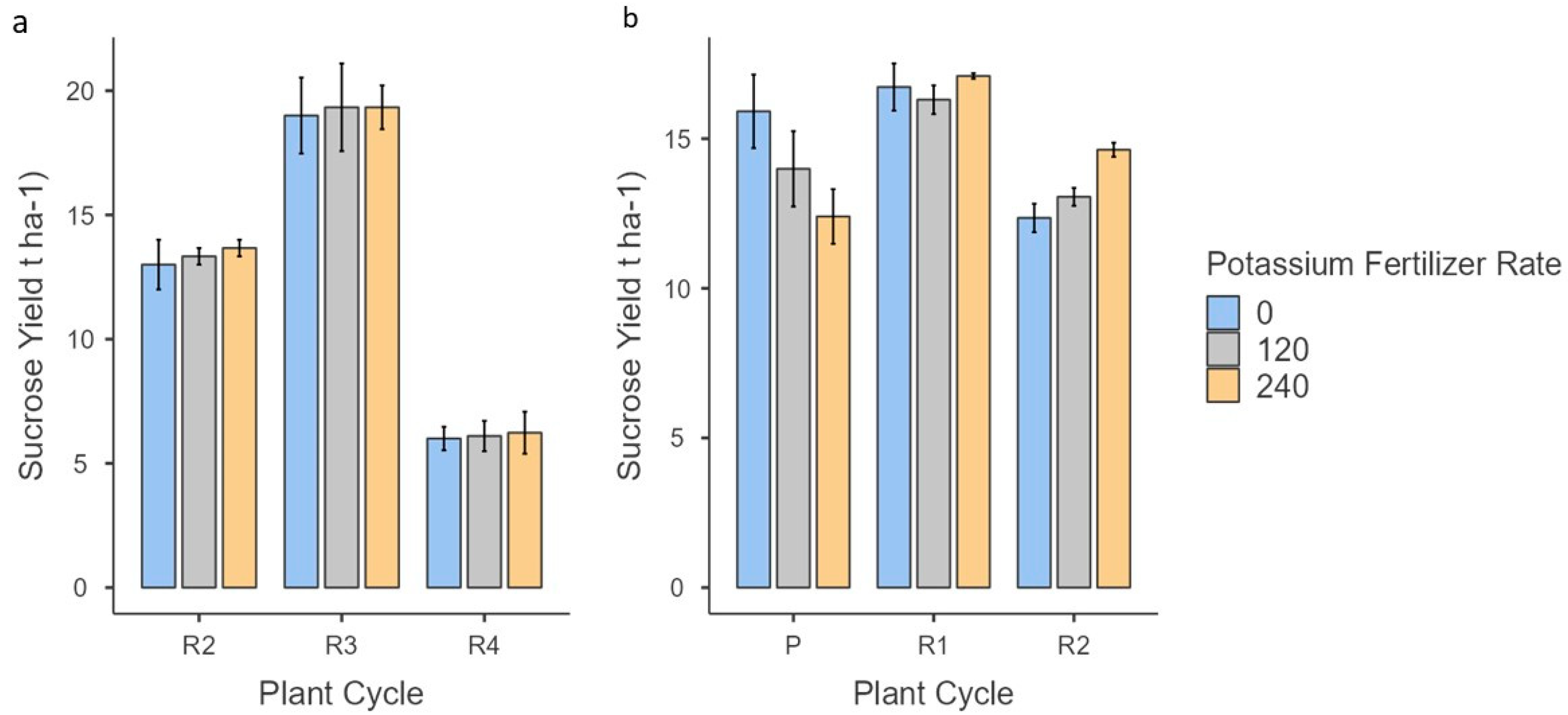 Agronomy 13 01969 g003 Agronomy 13 01969 g003