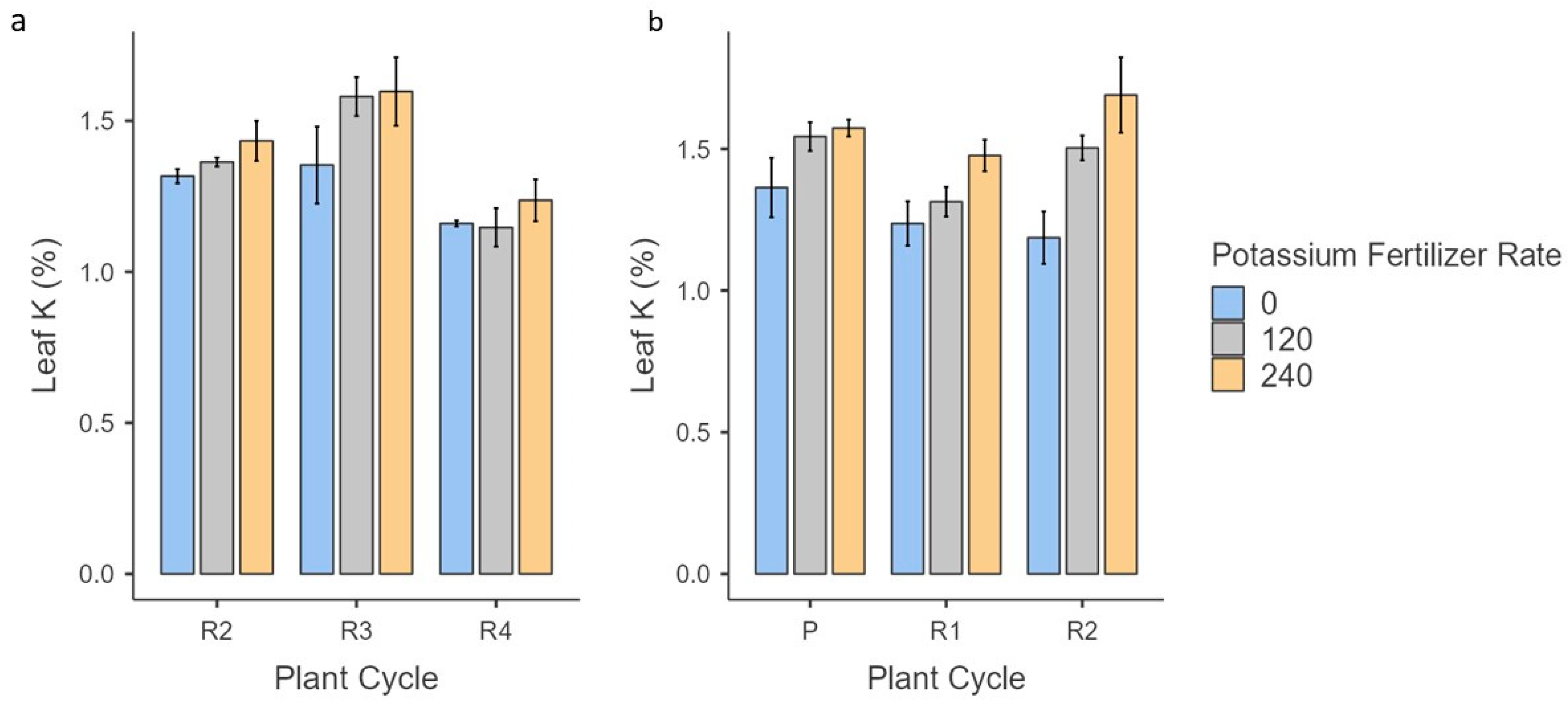 Agronomy 13 01969 g004 Agronomy 13 01969 g004