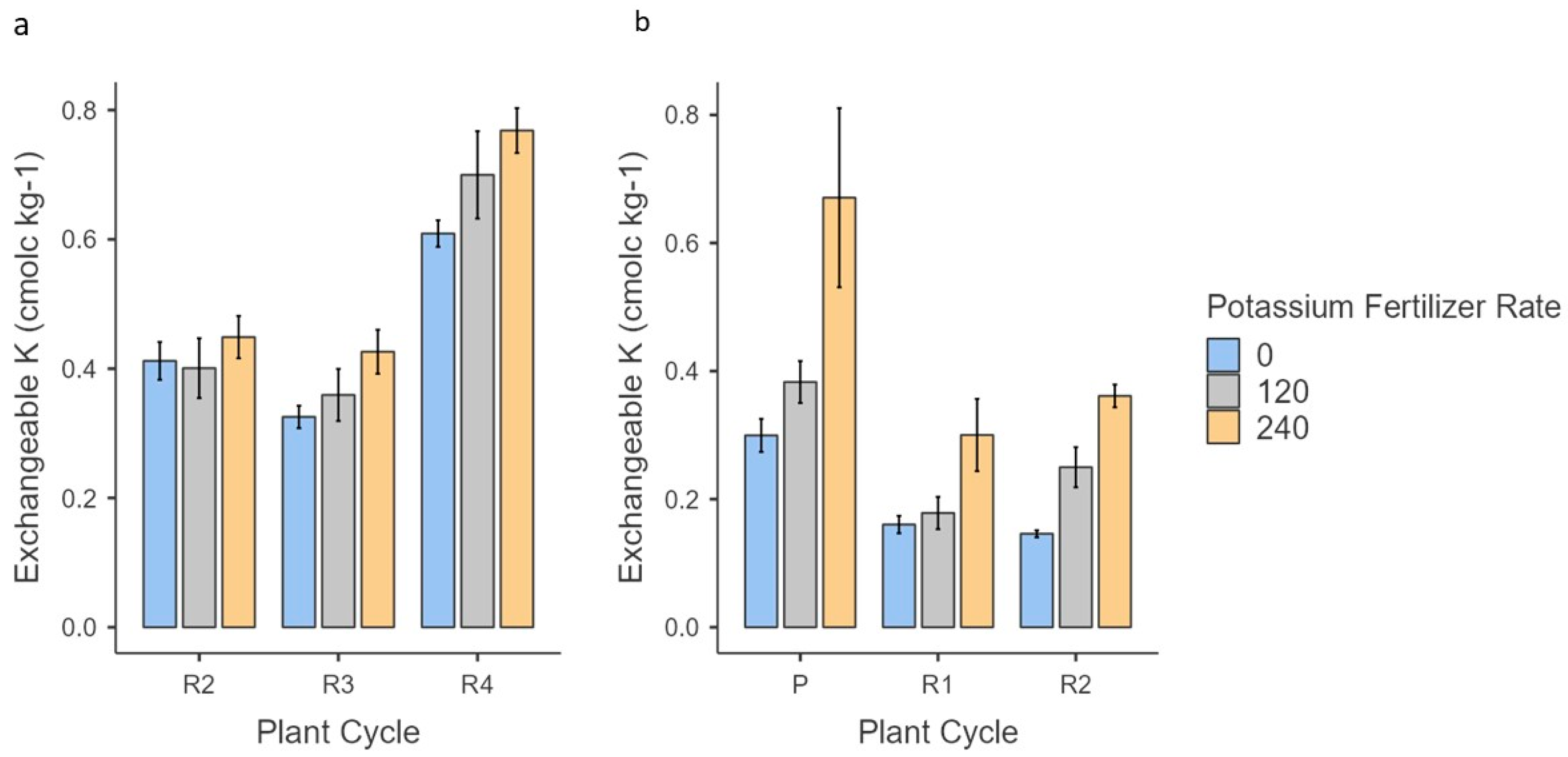 Agronomy 13 01969 g005 Agronomy 13 01969 g005