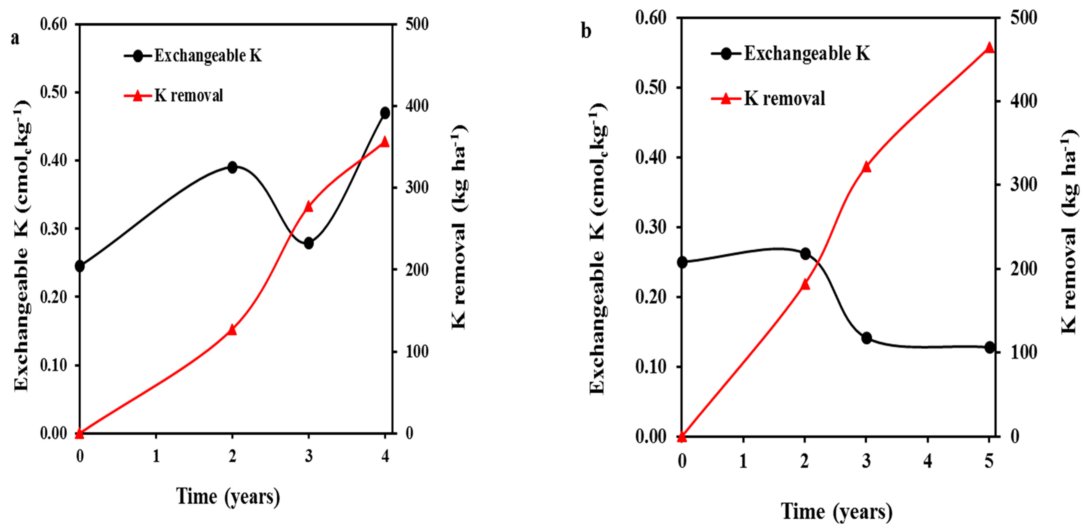 Agronomy 13 01969 g006 Agronomy 13 01969 g006