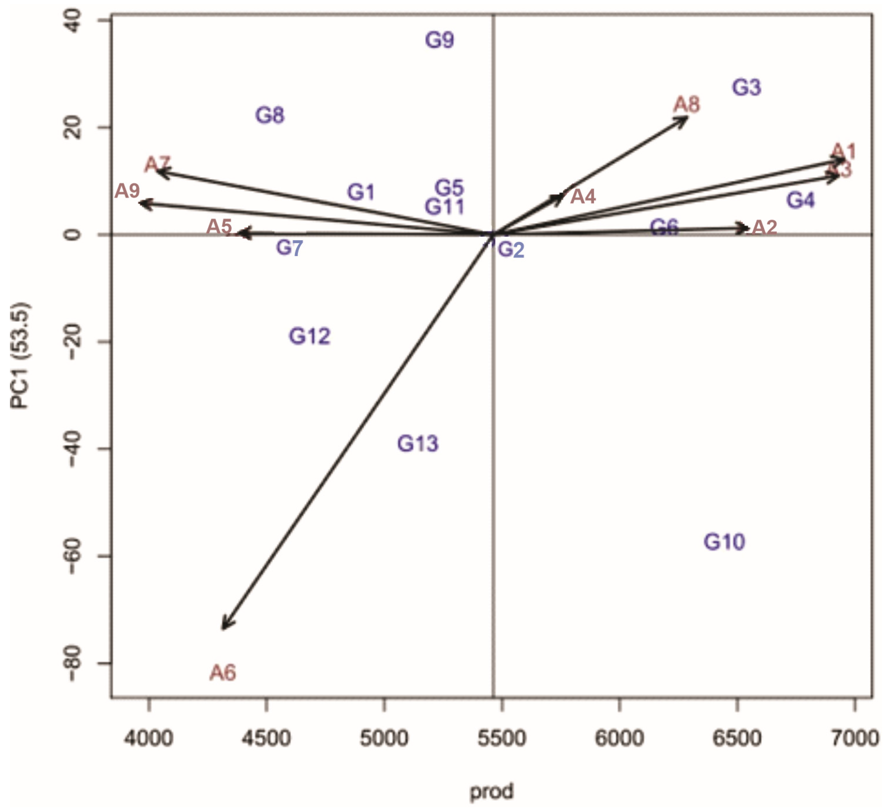 Agronomy 13 01970 g002 Agronomy 13 01970 g002