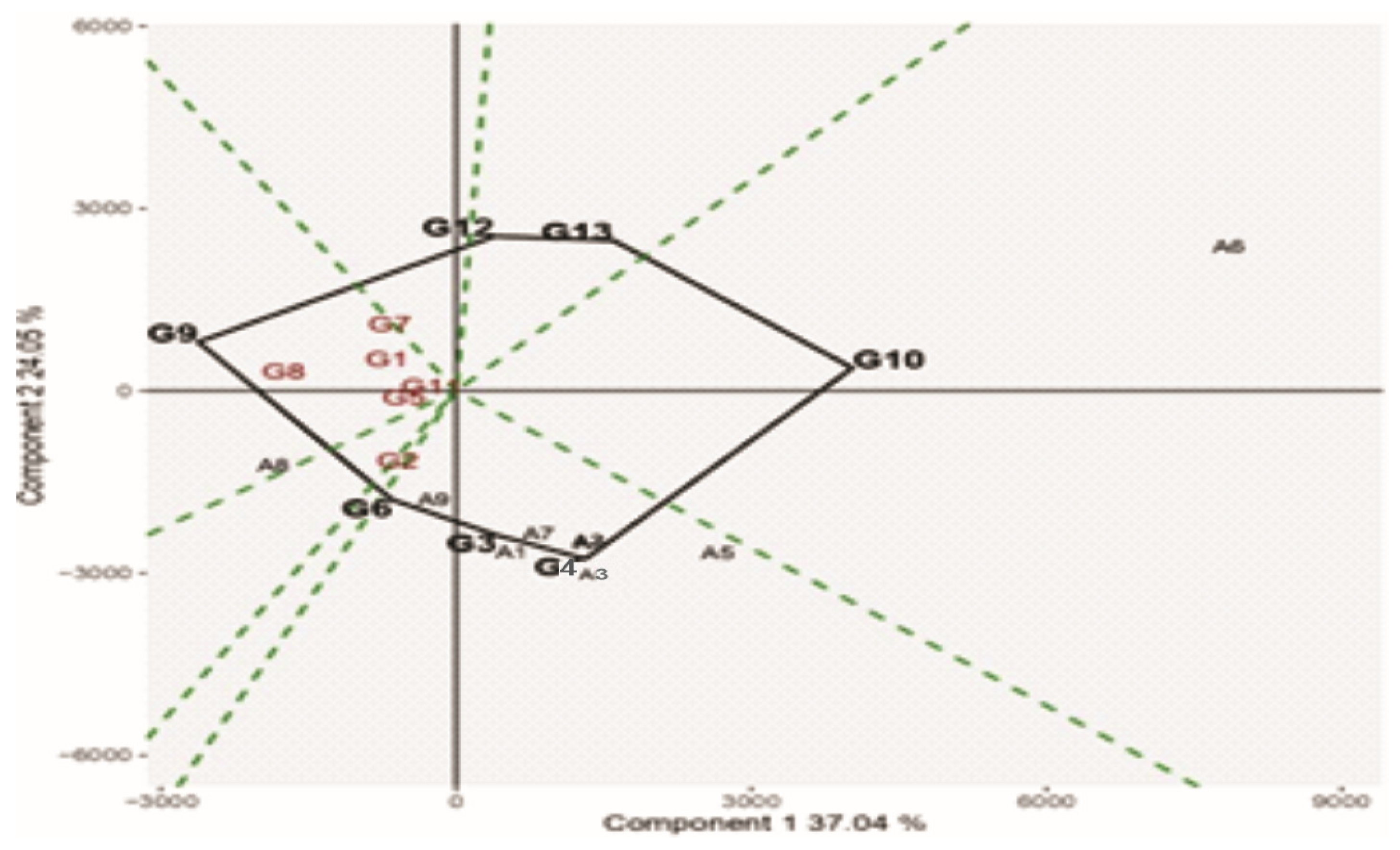 Agronomy 13 01970 g004 Agronomy 13 01970 g004