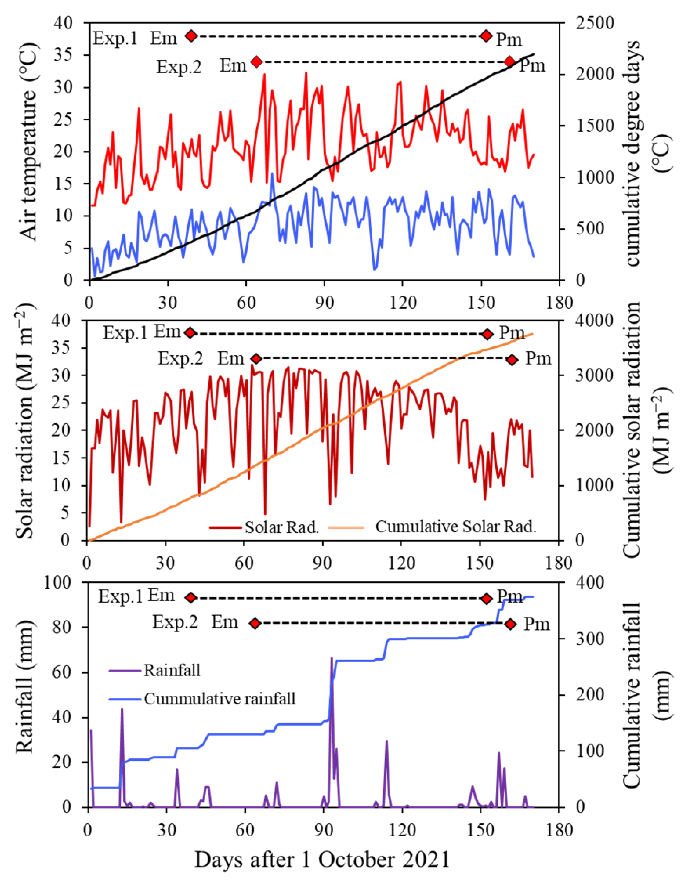 Agronomy 13 01971 g001