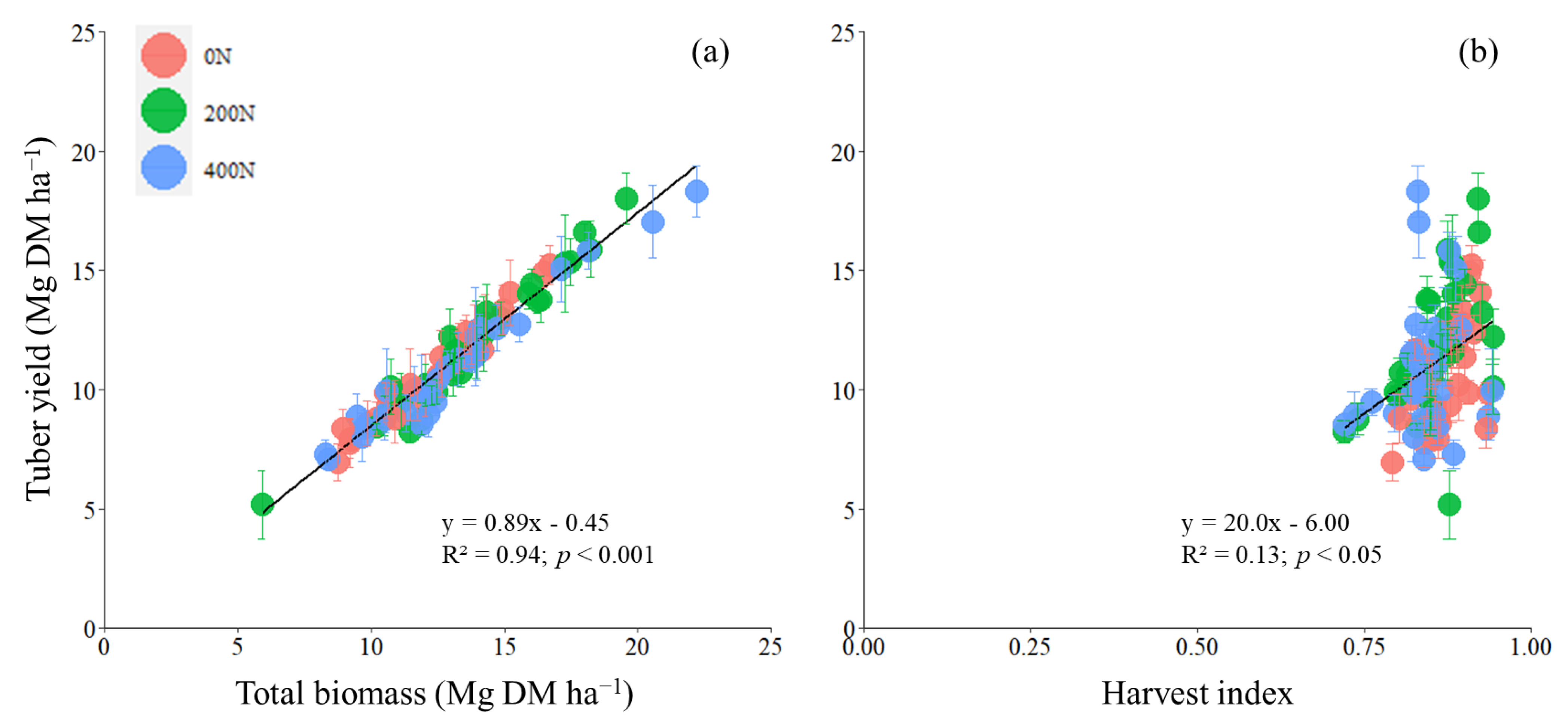 Agronomy 13 01971 g002