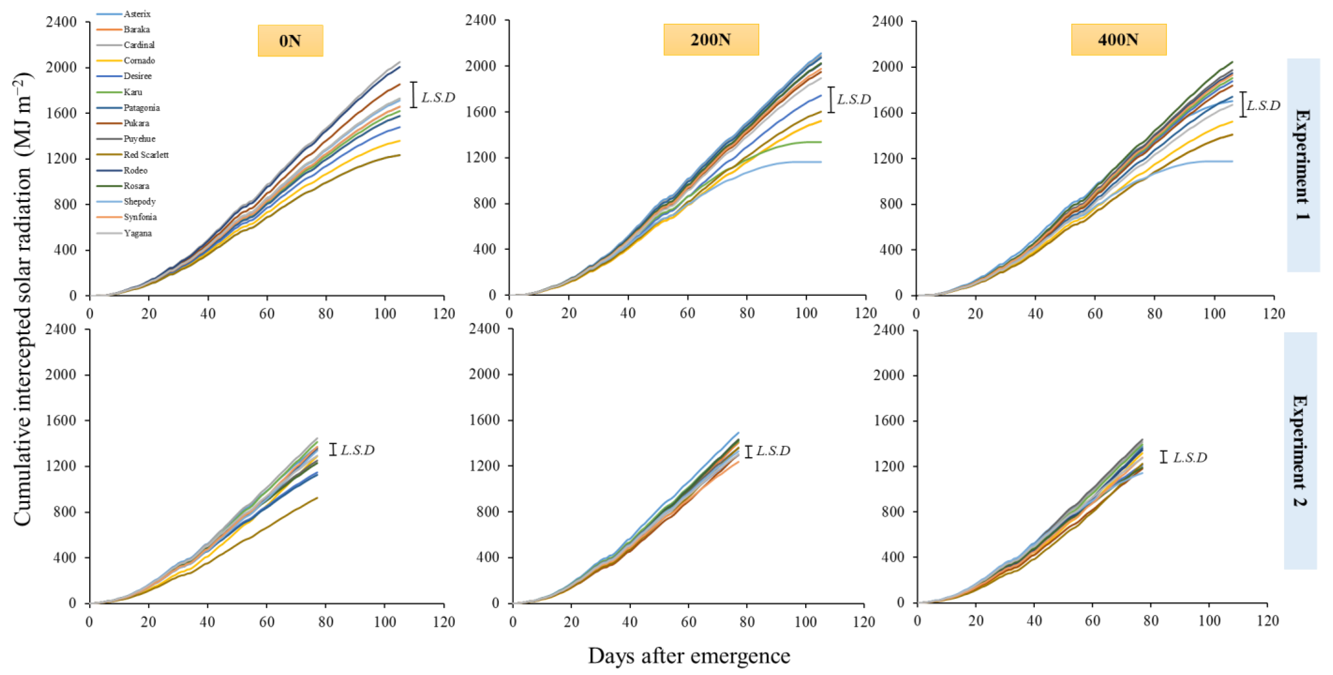 Agronomy 13 01971 g003