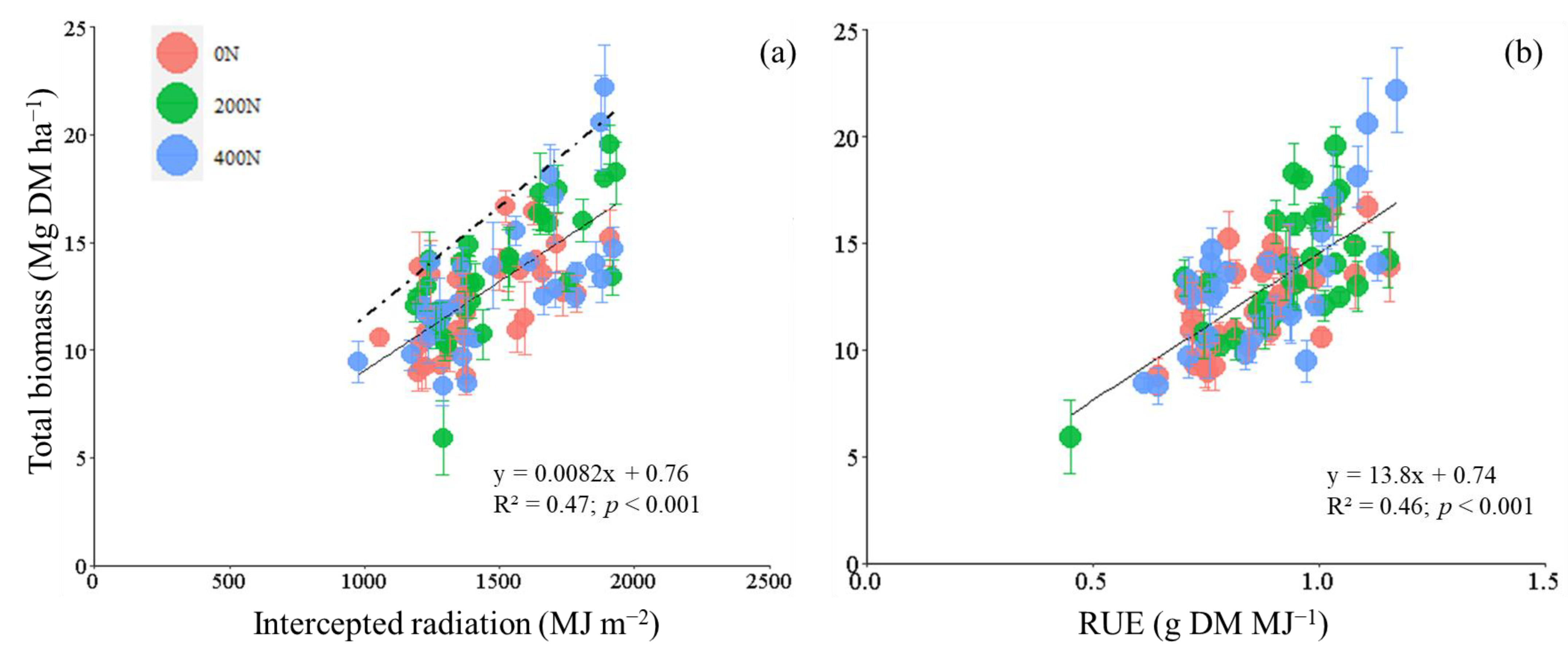 Agronomy 13 01971 g004