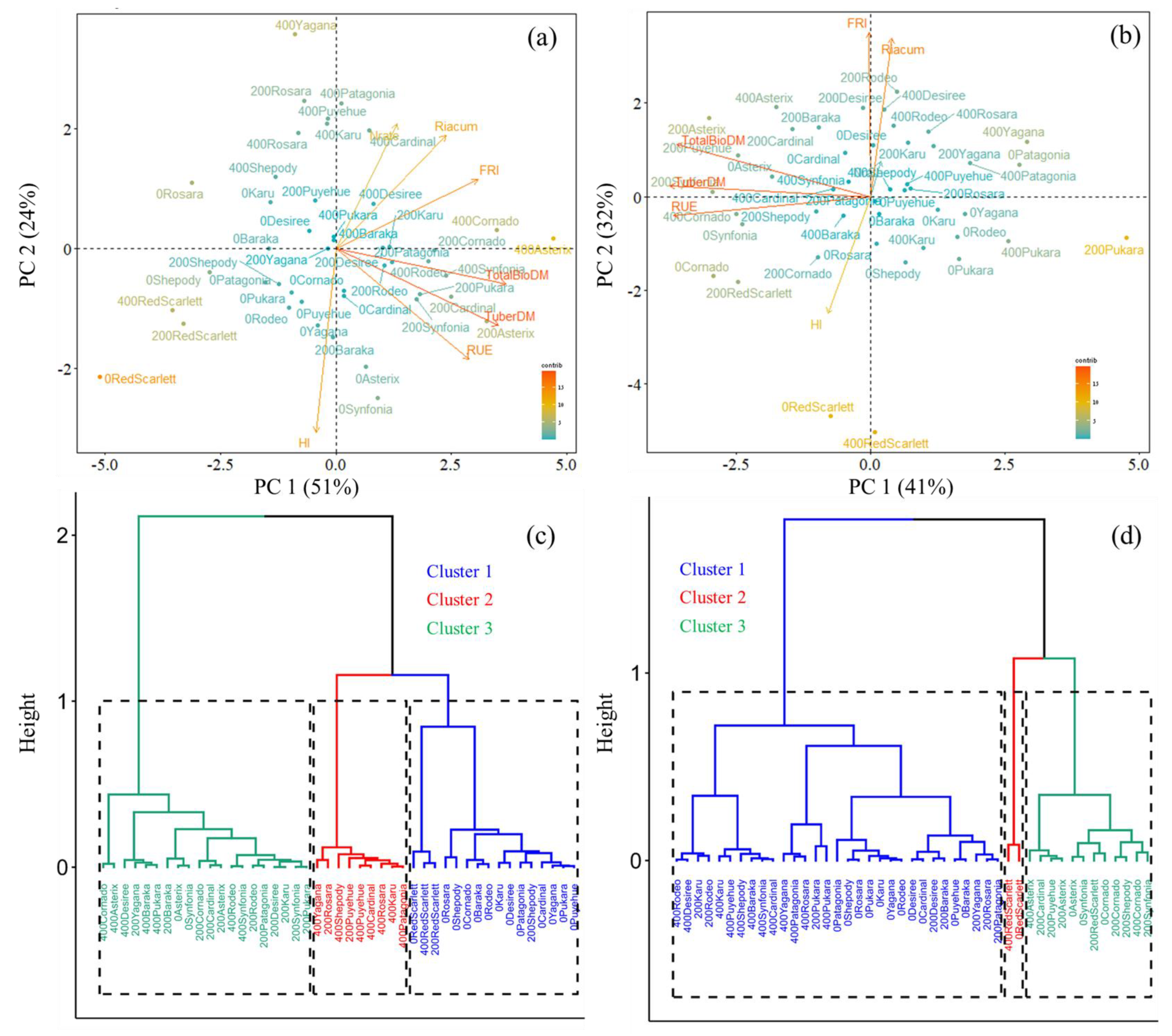 Agronomy 13 01971 g005