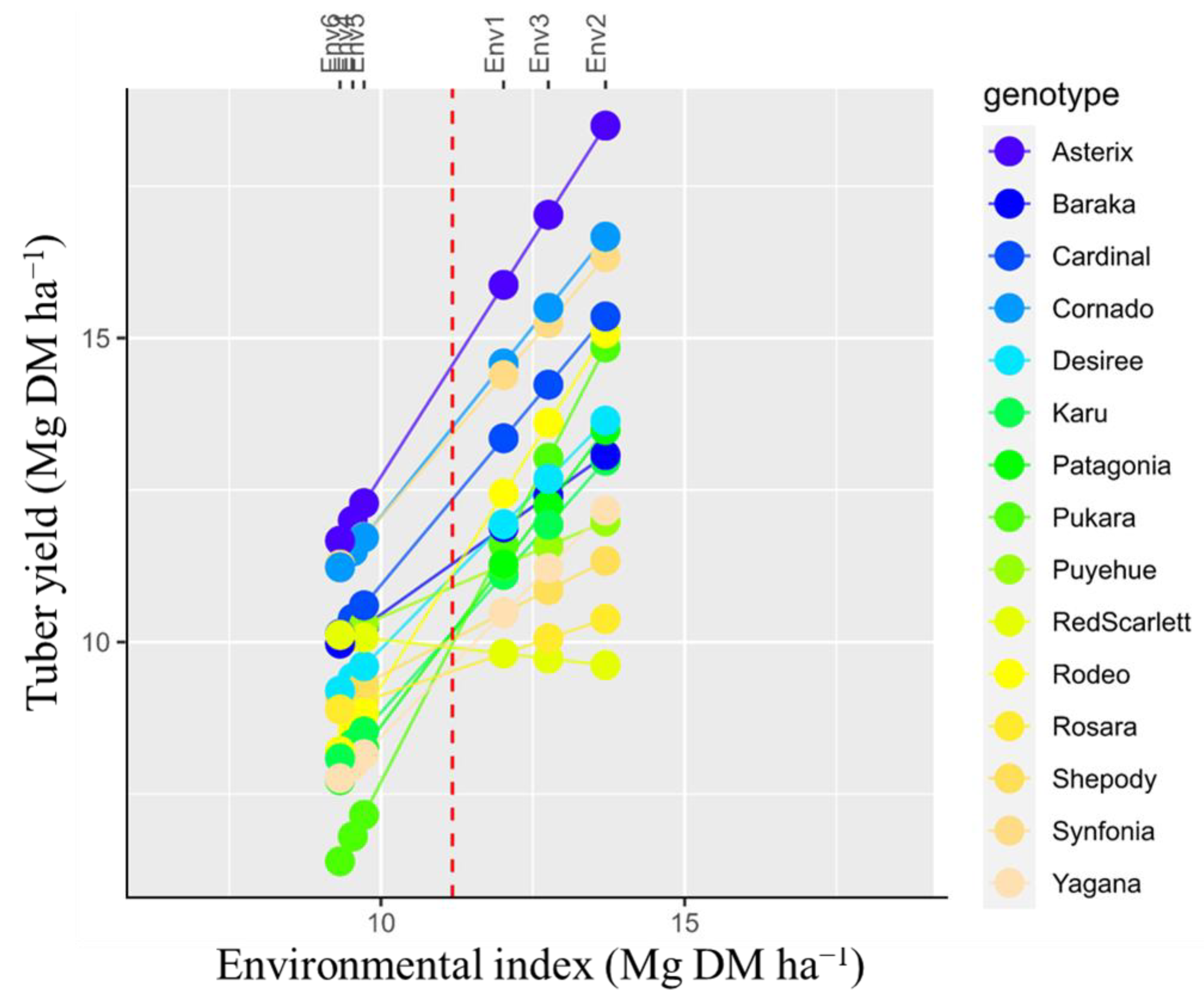 Agronomy 13 01971 g006