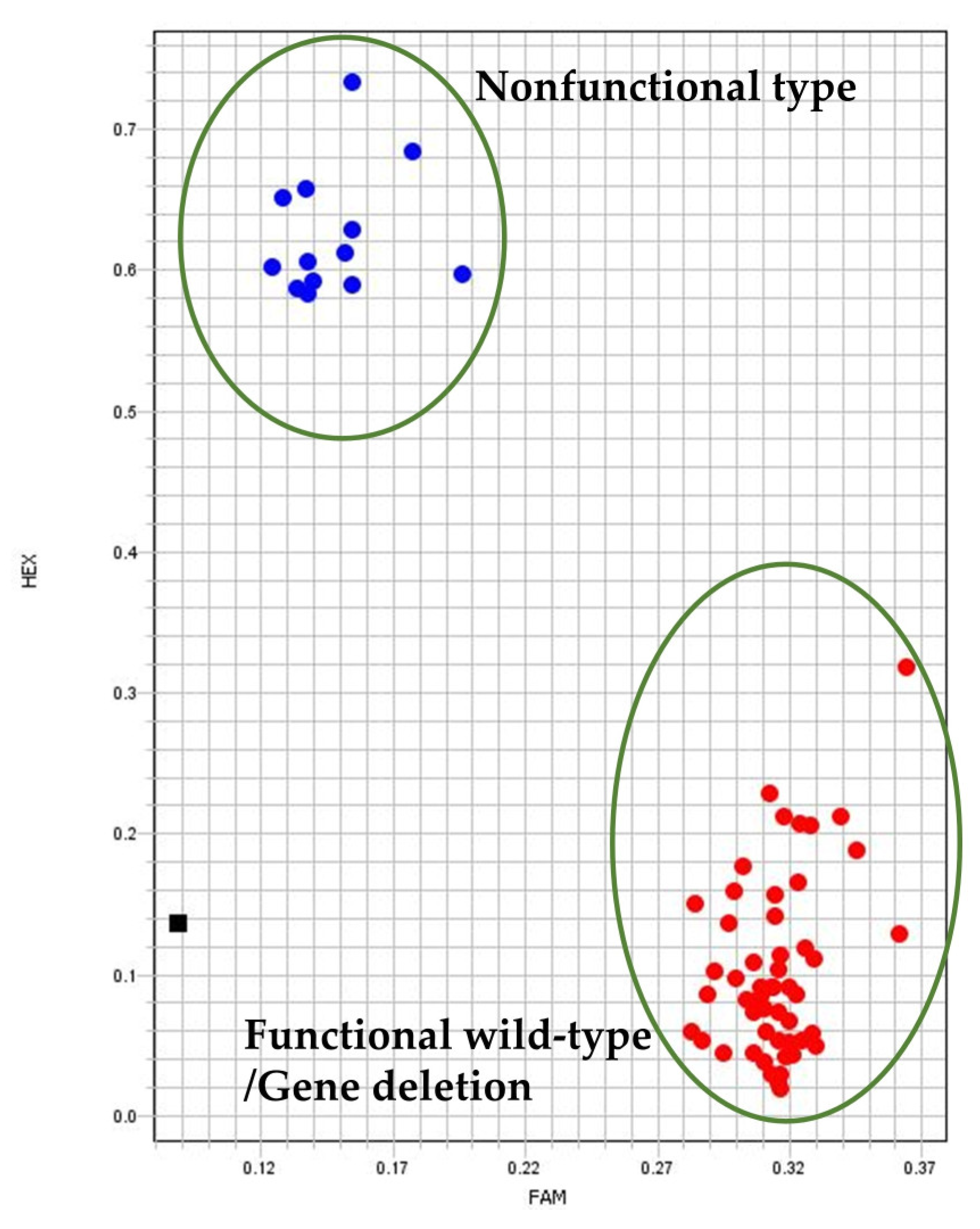 Agronomy 13 01977 g003